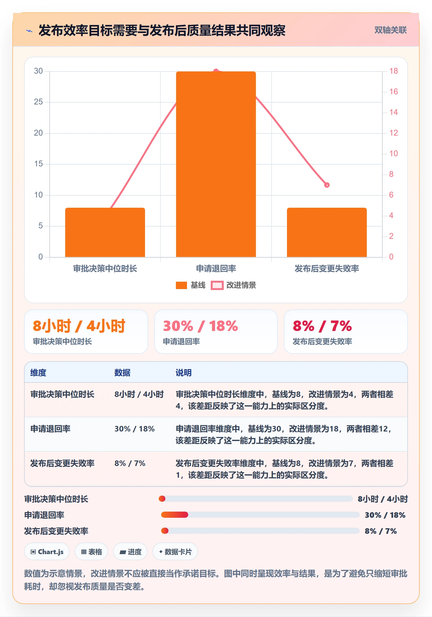 发布管理发布审批全流程:项目经理最佳实践与一文讲清