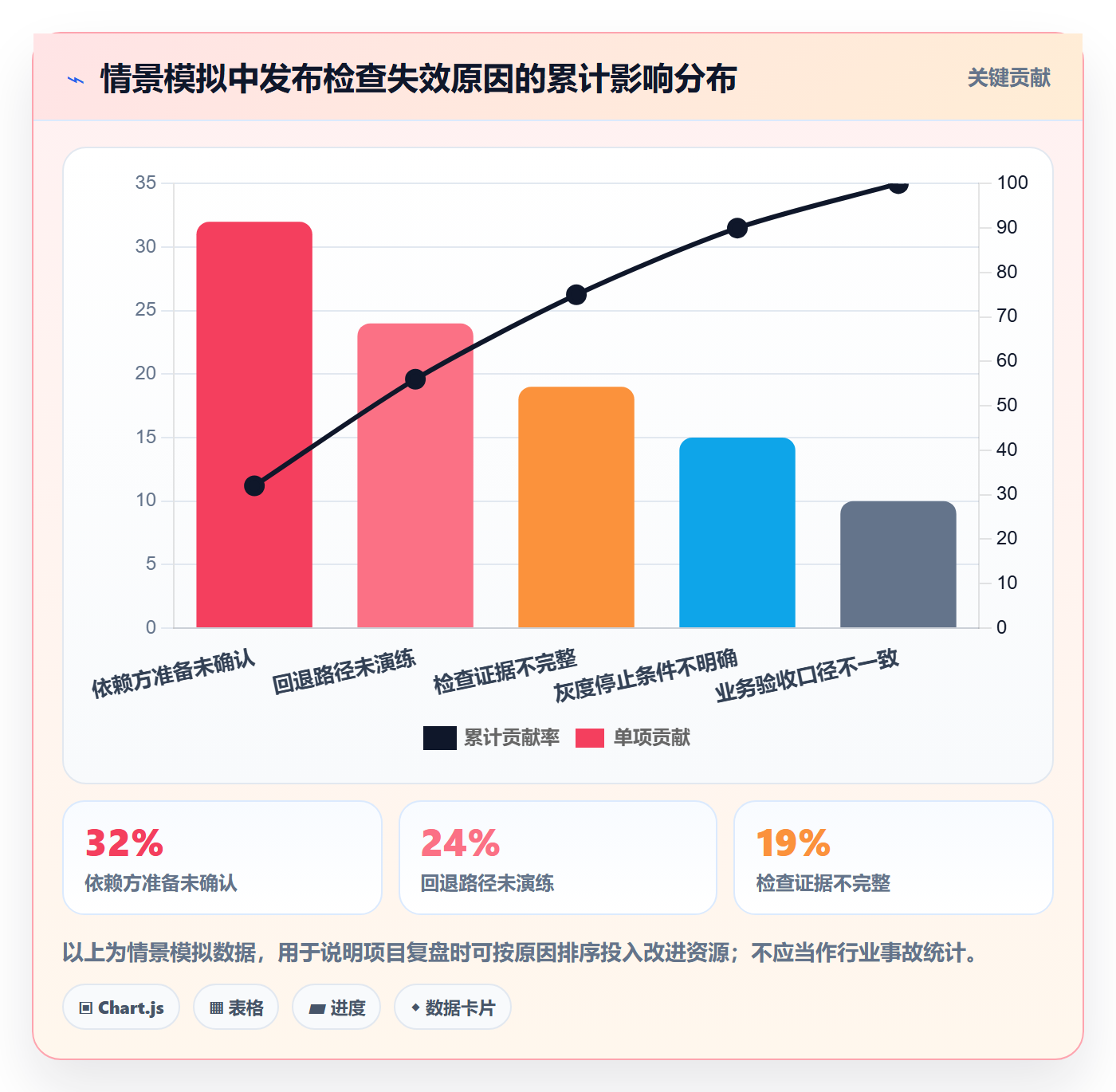 发布检查管理方法大全：项目经理发布管理流程优化落地清单