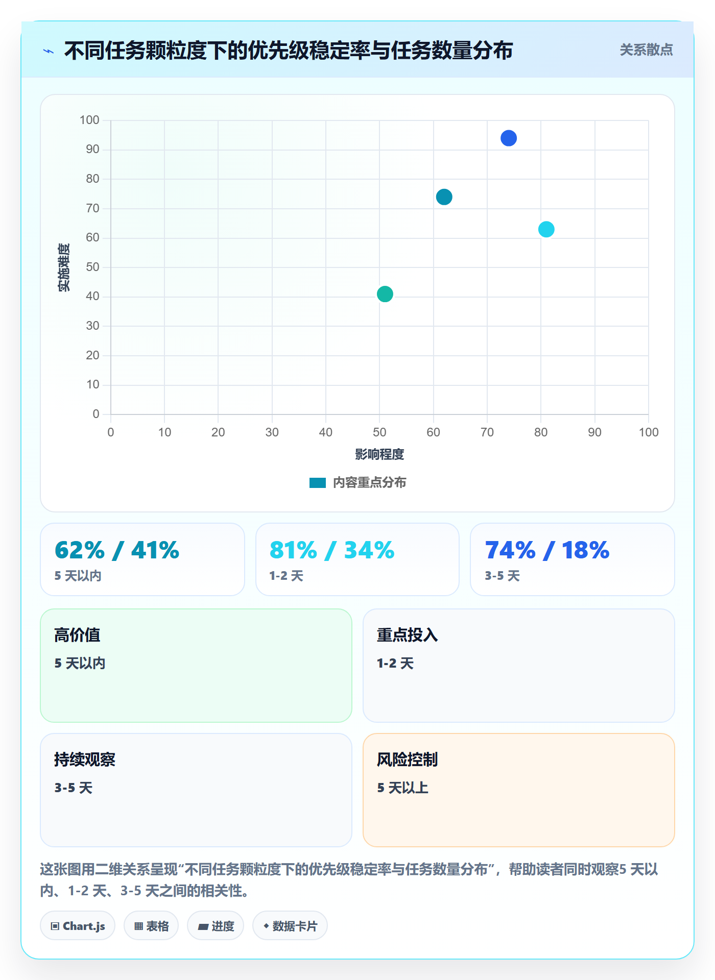 优先级管理指南:项目经理如何做好任务属性,流程优化全流程