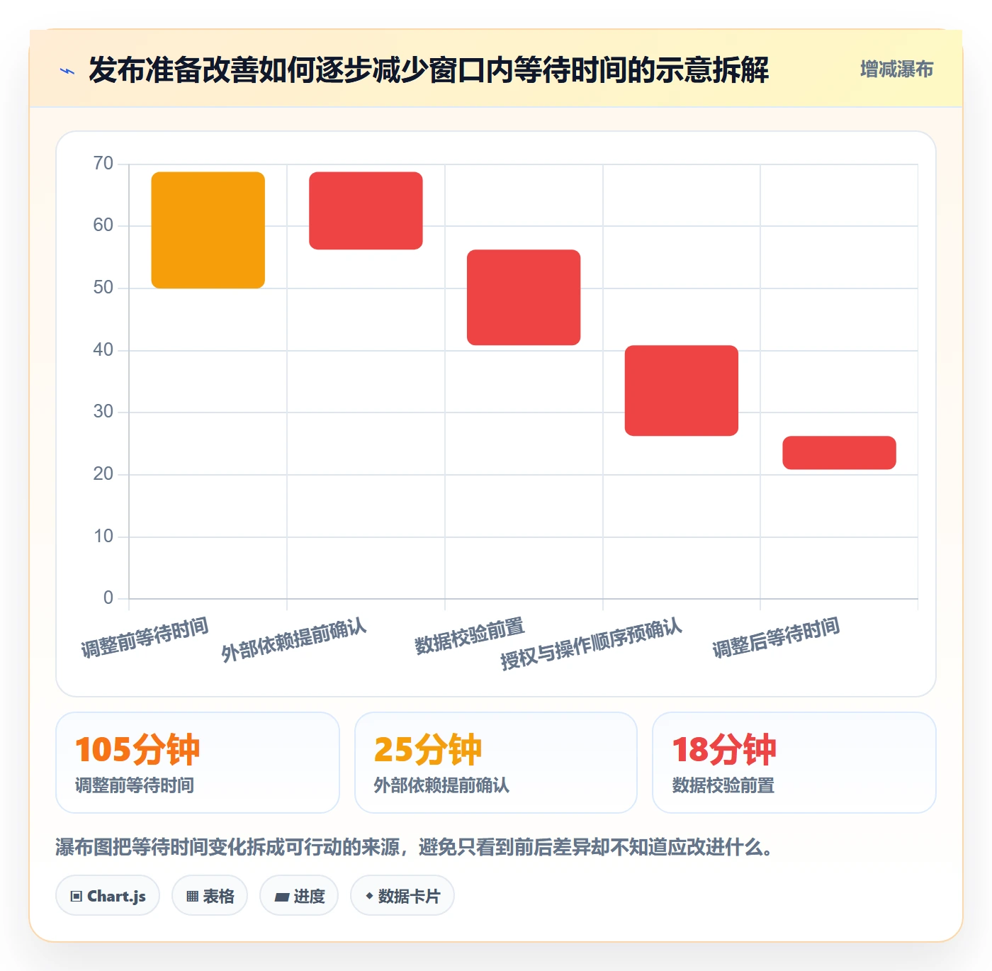 上线落地方案：实施团队开展发布管理的最佳实践案例解析