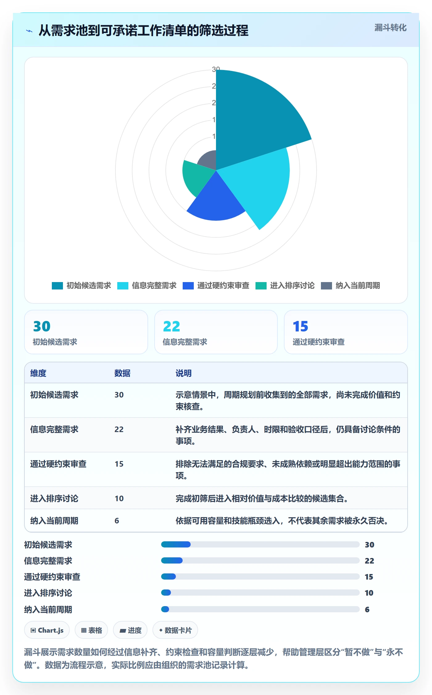 资源管理如何做好资源分配?管理层数据分析与操作步骤