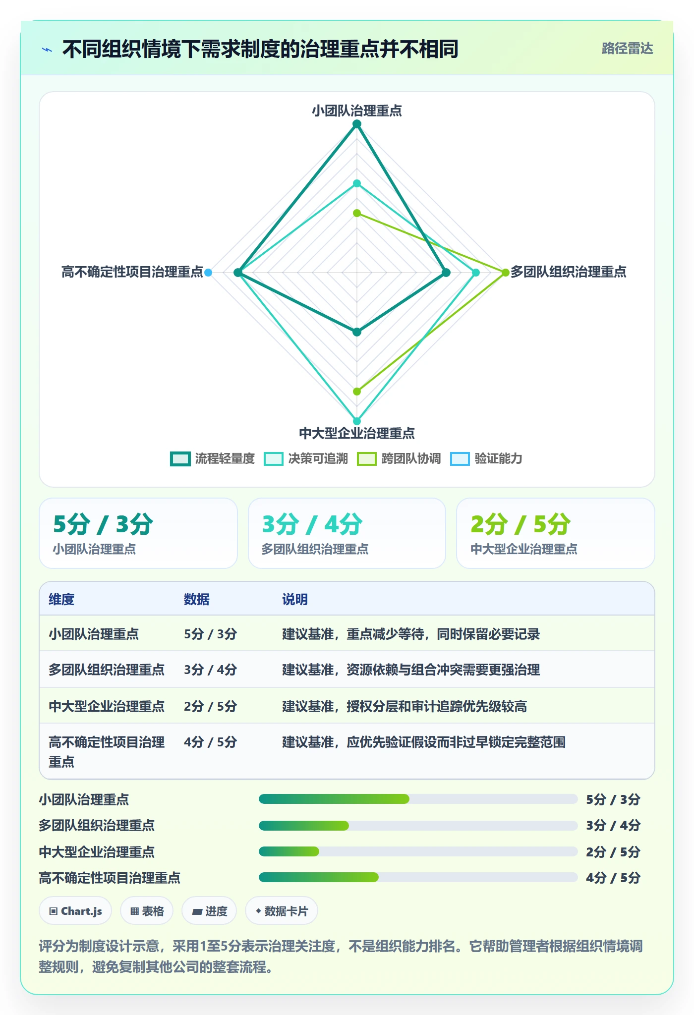 需求评审流程与规范：企业管理者需求管理制度设计关键指标