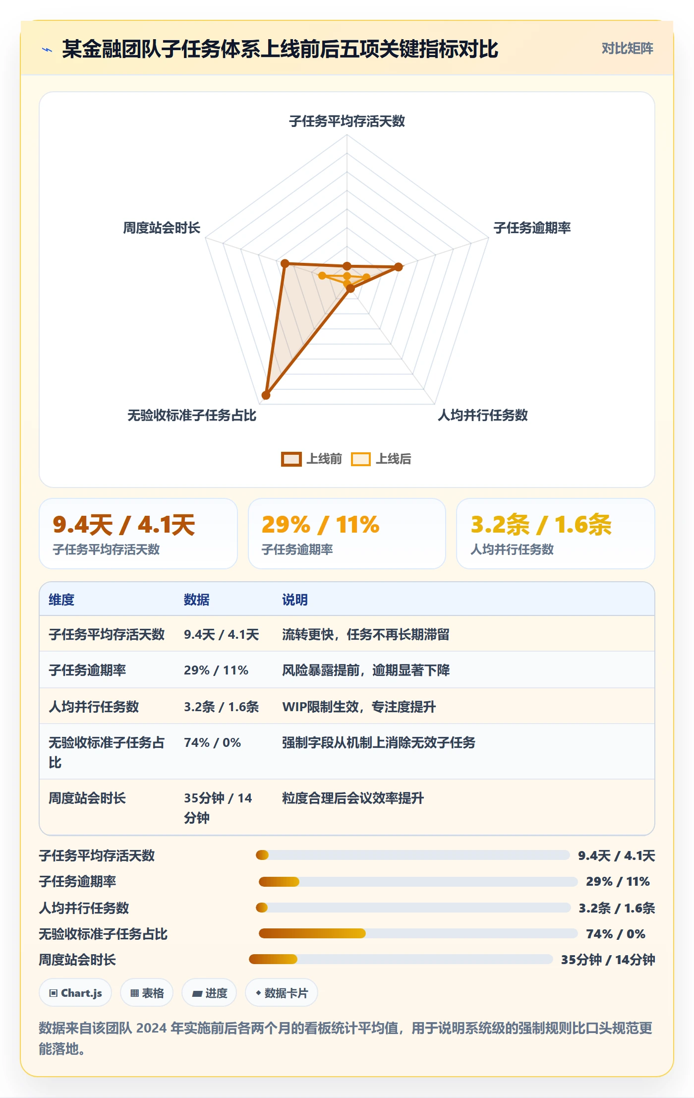 子任务怎么做?项目负责人流程优化:任务管理从0到1