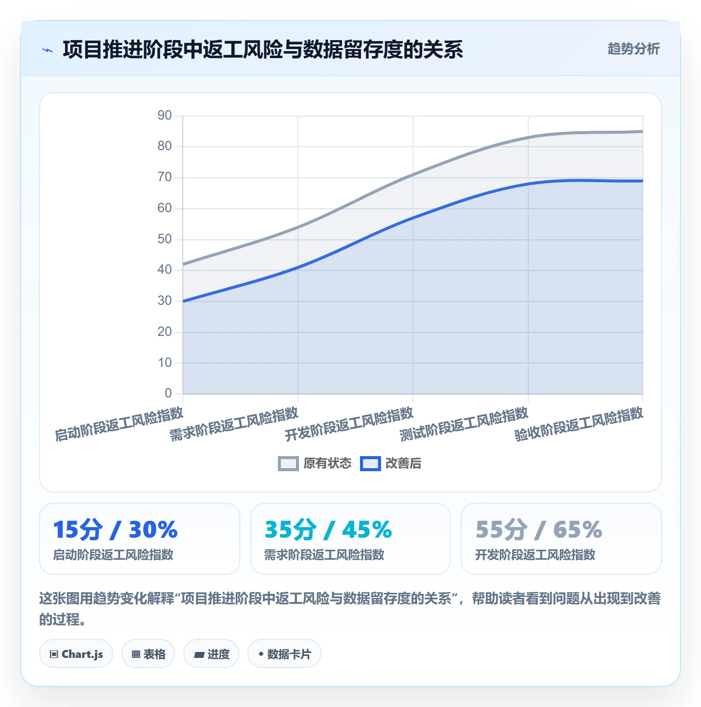 任务验收返工教程:项目经理数据分析,避坑指南