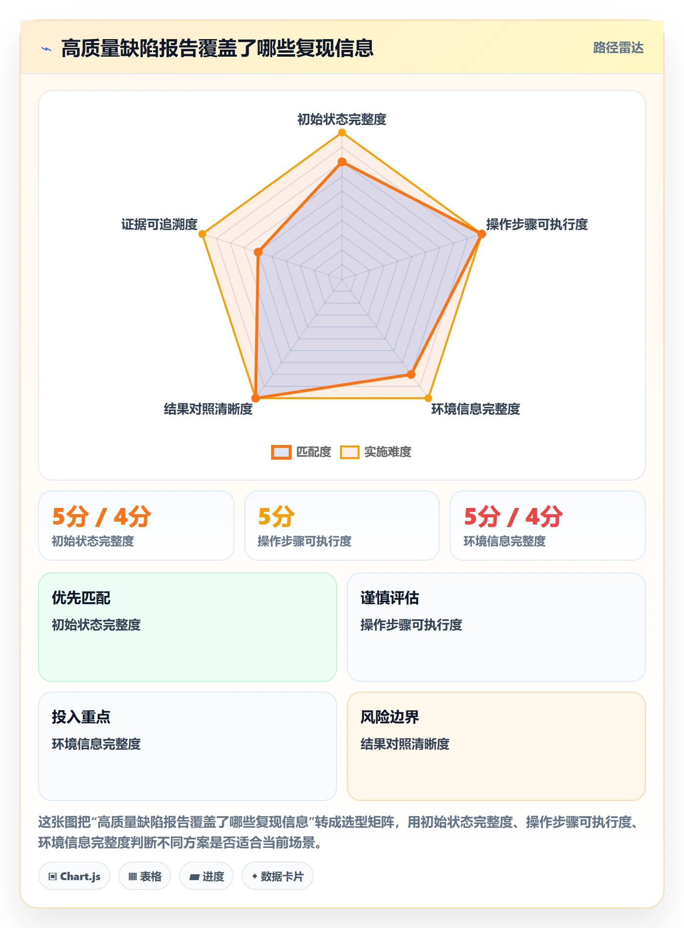 Bug / 缺陷复现步骤教程:实施团队流程优化,避坑指南