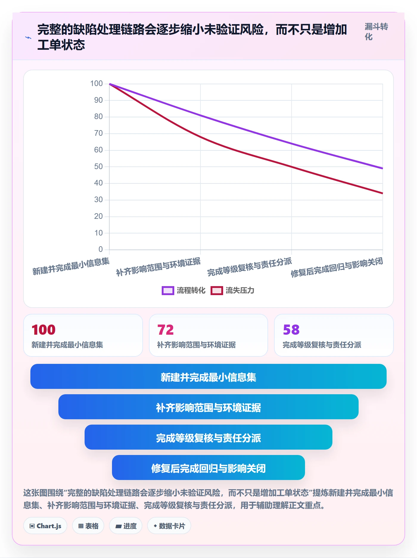严重程度最佳实践:跨部门团队Bug / 缺陷入门指南,常见问题
