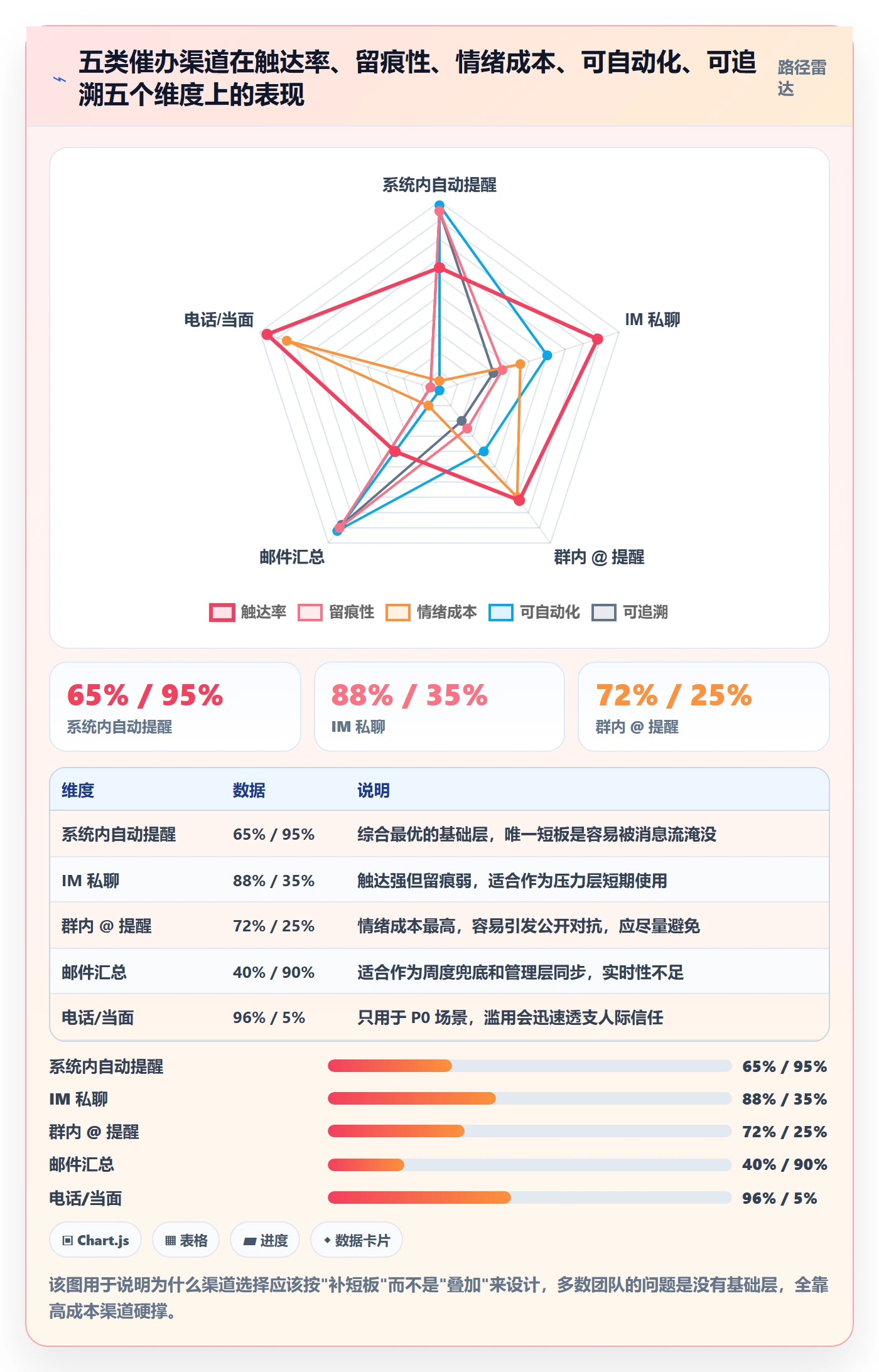 催办管理方法大全:跨部门团队任务提醒最佳实践落地清单