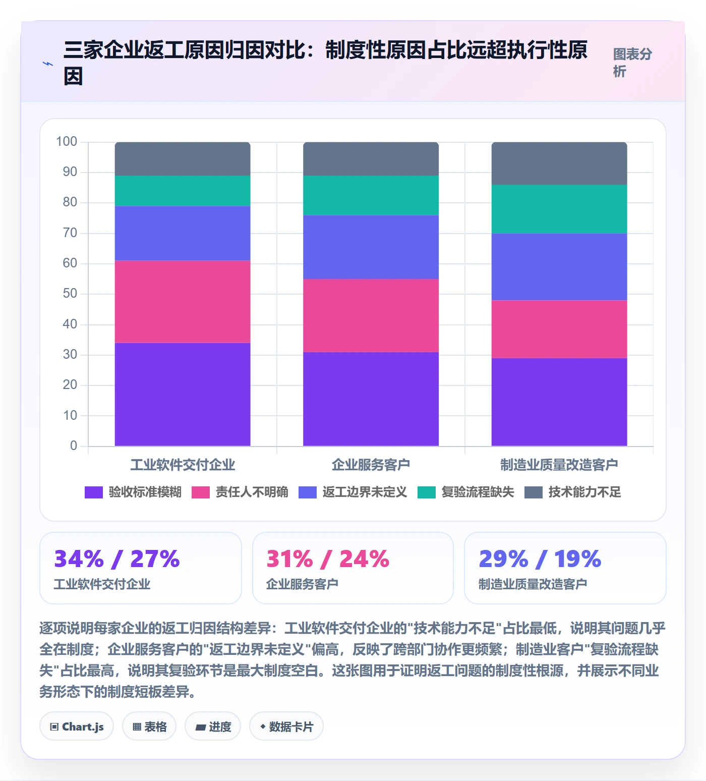 任务验收返工全流程：管理层制度设计与一文讲清