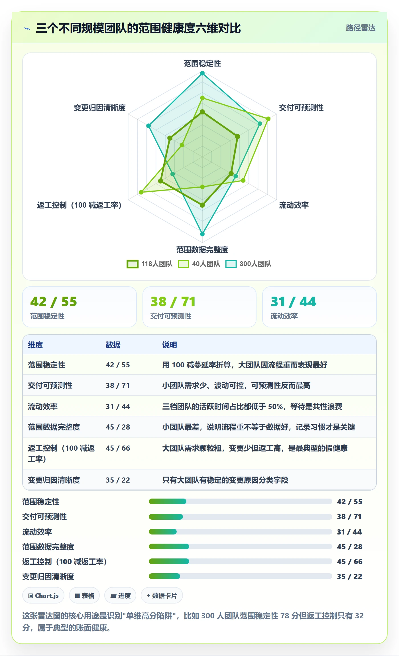 交付范围实操方法:项目成员提升项目范围效率的数据分析方法与模板