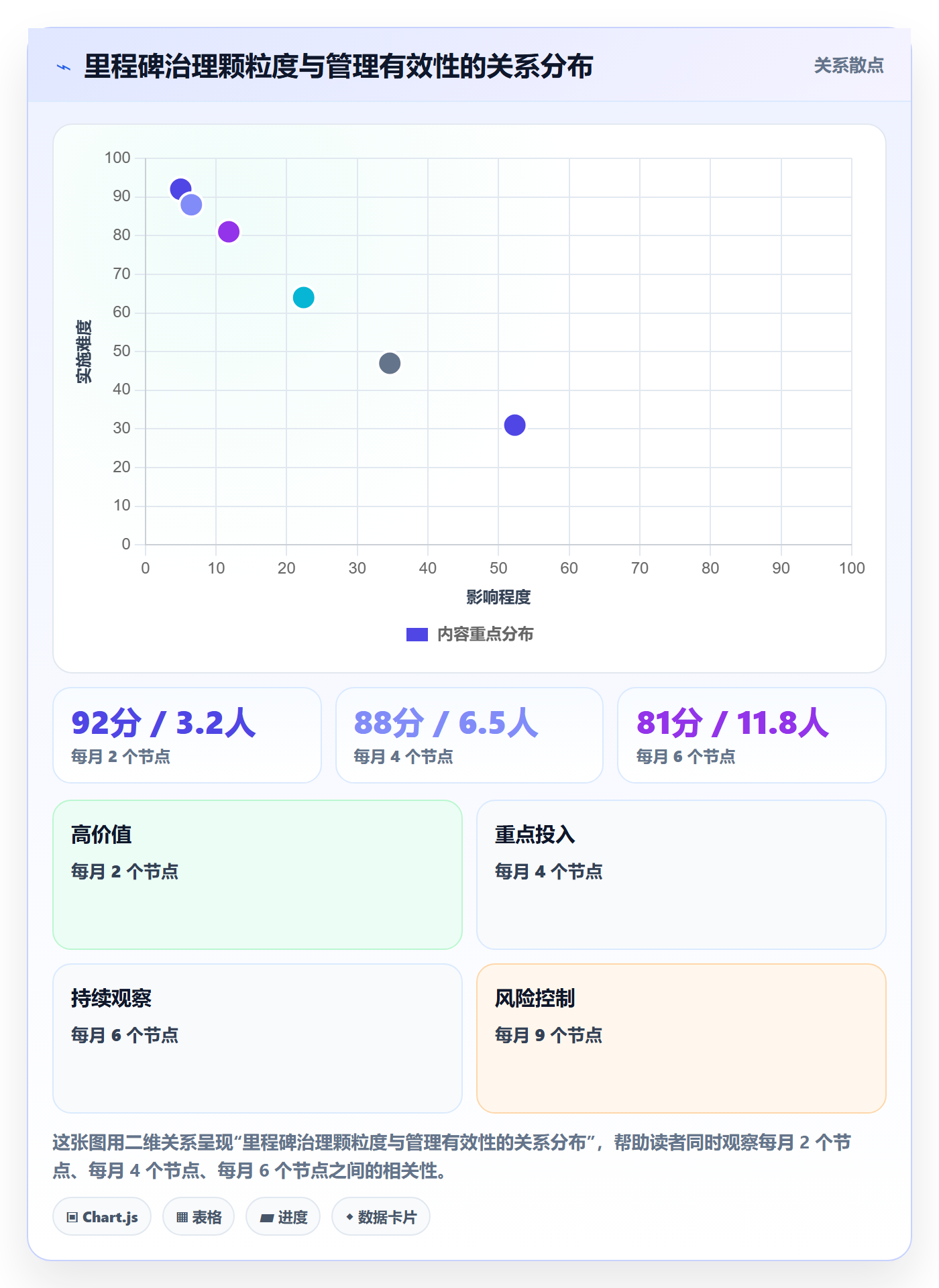 关键节点流程与规范：管理层里程碑流程优化关键指标