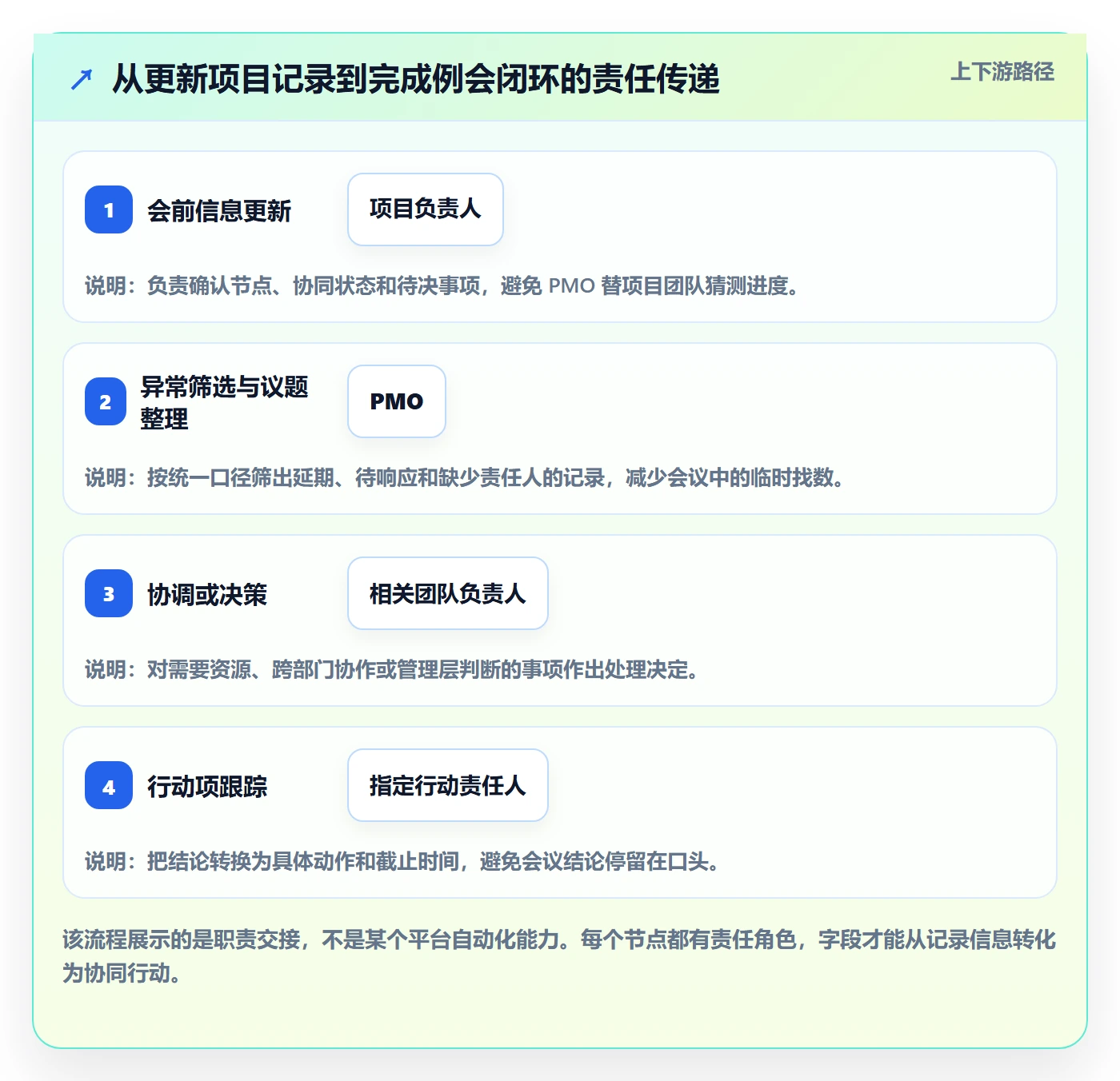 列表视图如何做好自定义列？PMO协同管理与操作步骤