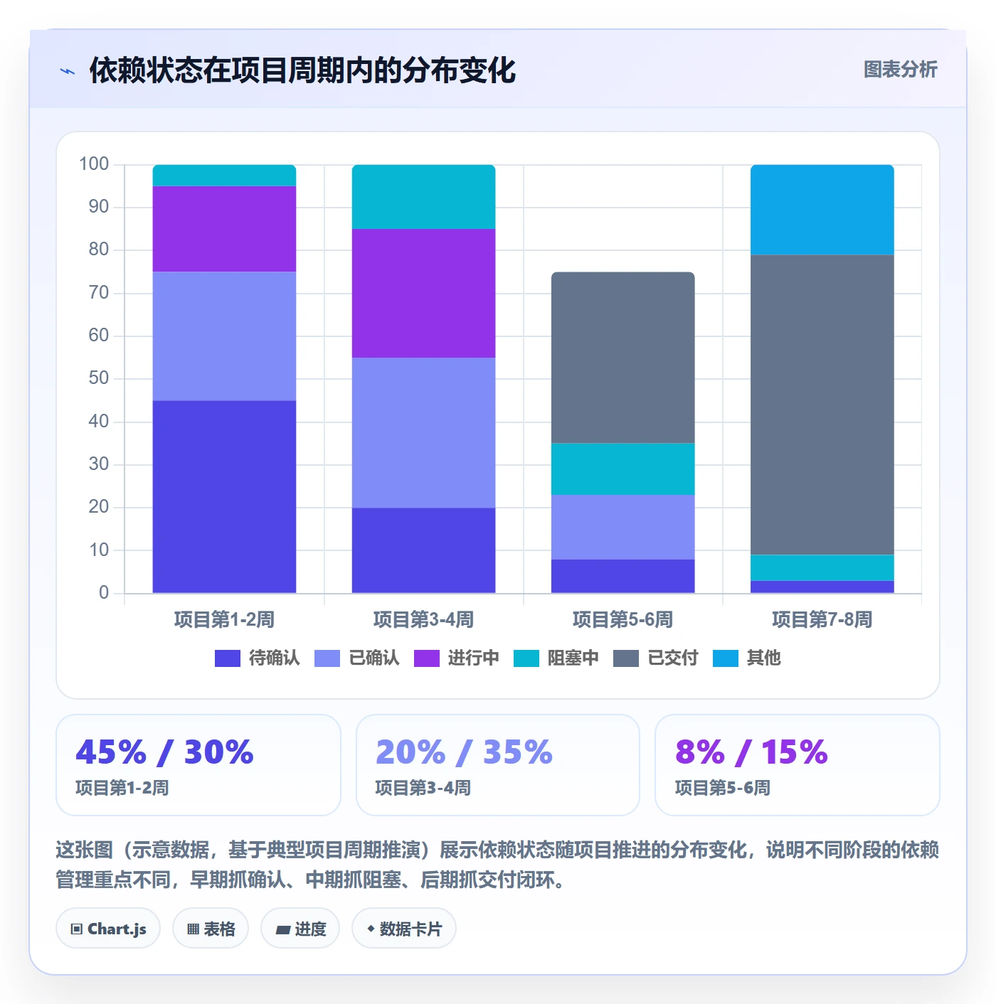 FF实操方法：产品经理提升任务依赖效率的最佳实践方法与模板
