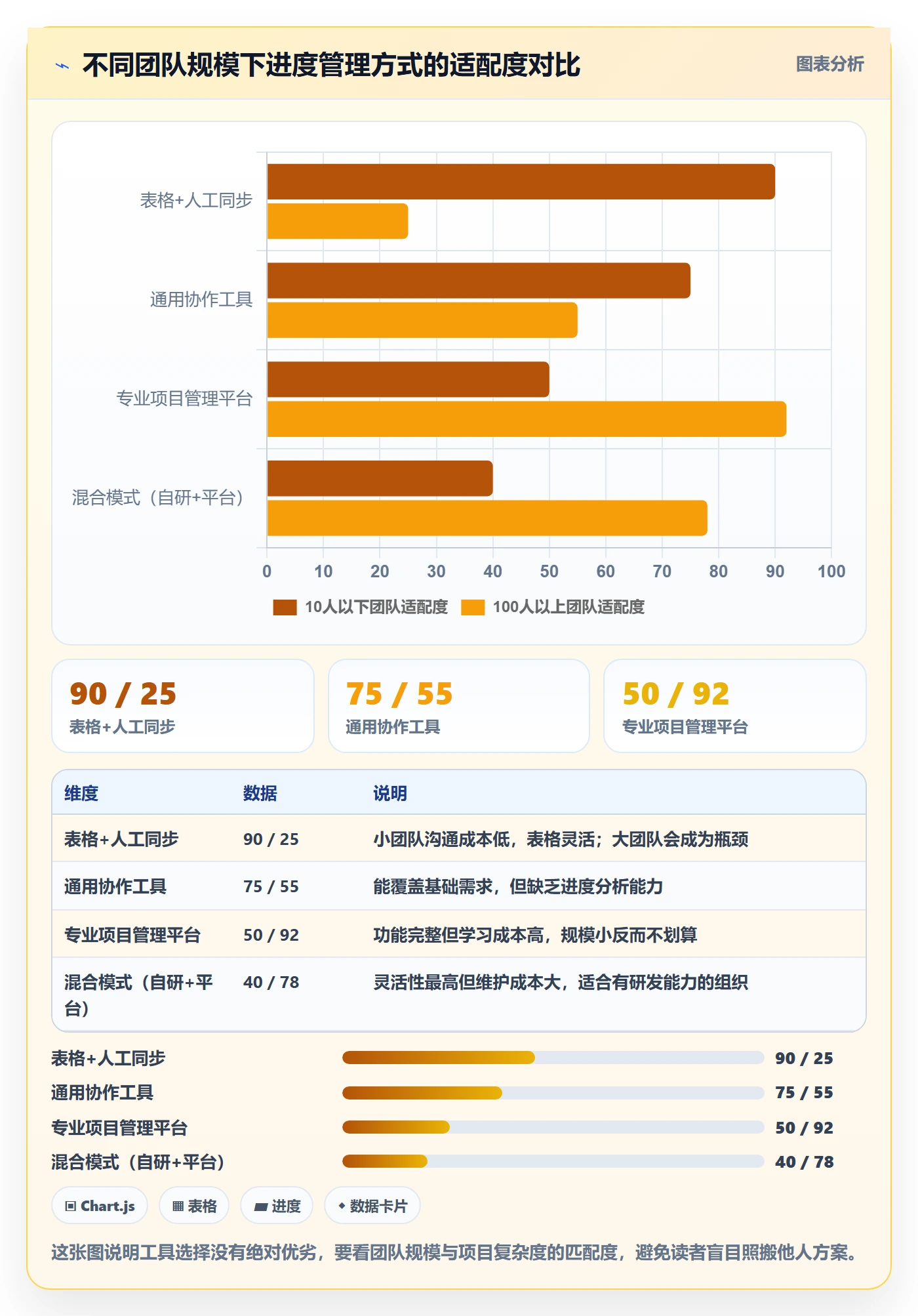 计划进度怎么做？项目经理最佳实践：进度管理从0到1