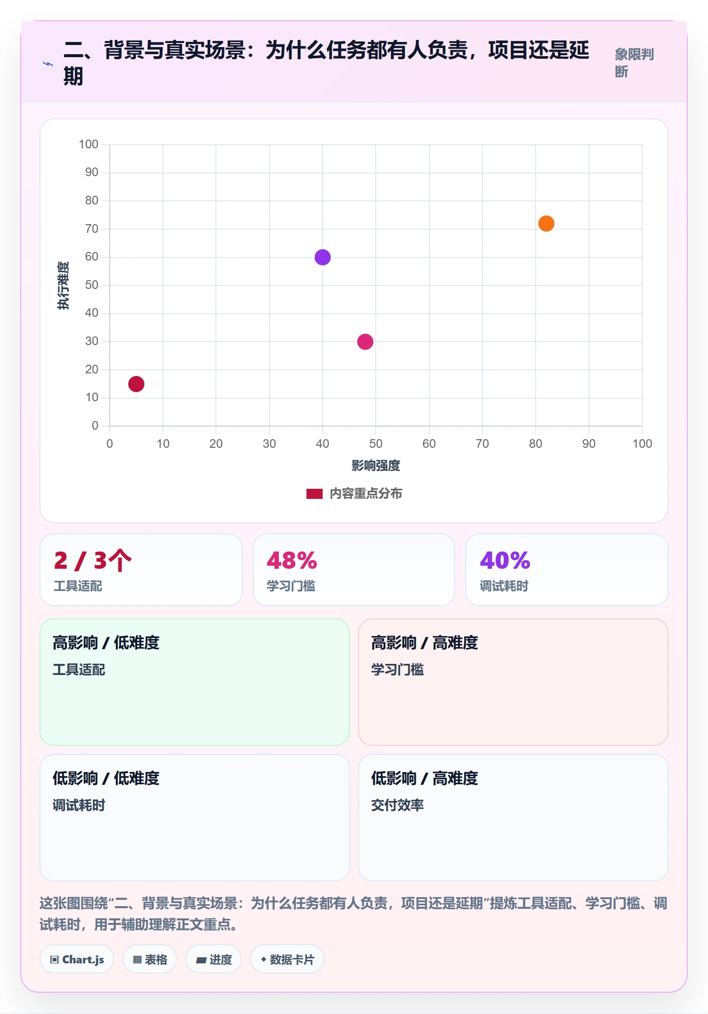 二、背景与真实场景：为什么任务都有人负责，项目还是延期
