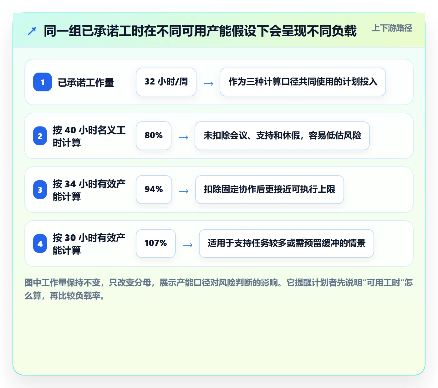 资源负载实操方法：产品经理提升人力资源计划效率的效率提升方法与模板