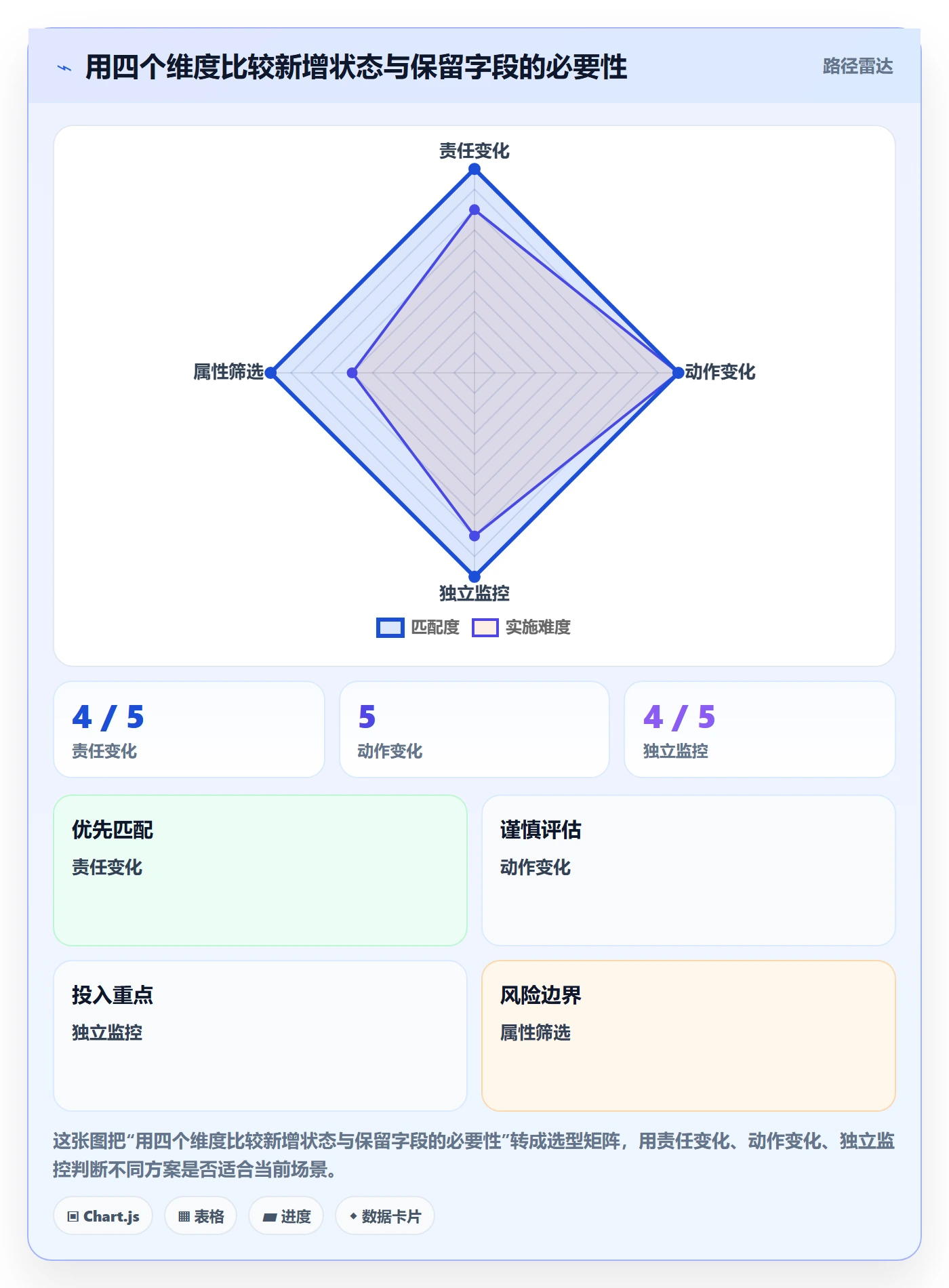 自定义状态管理方法大全：跨部门团队看板入门指南落地清单