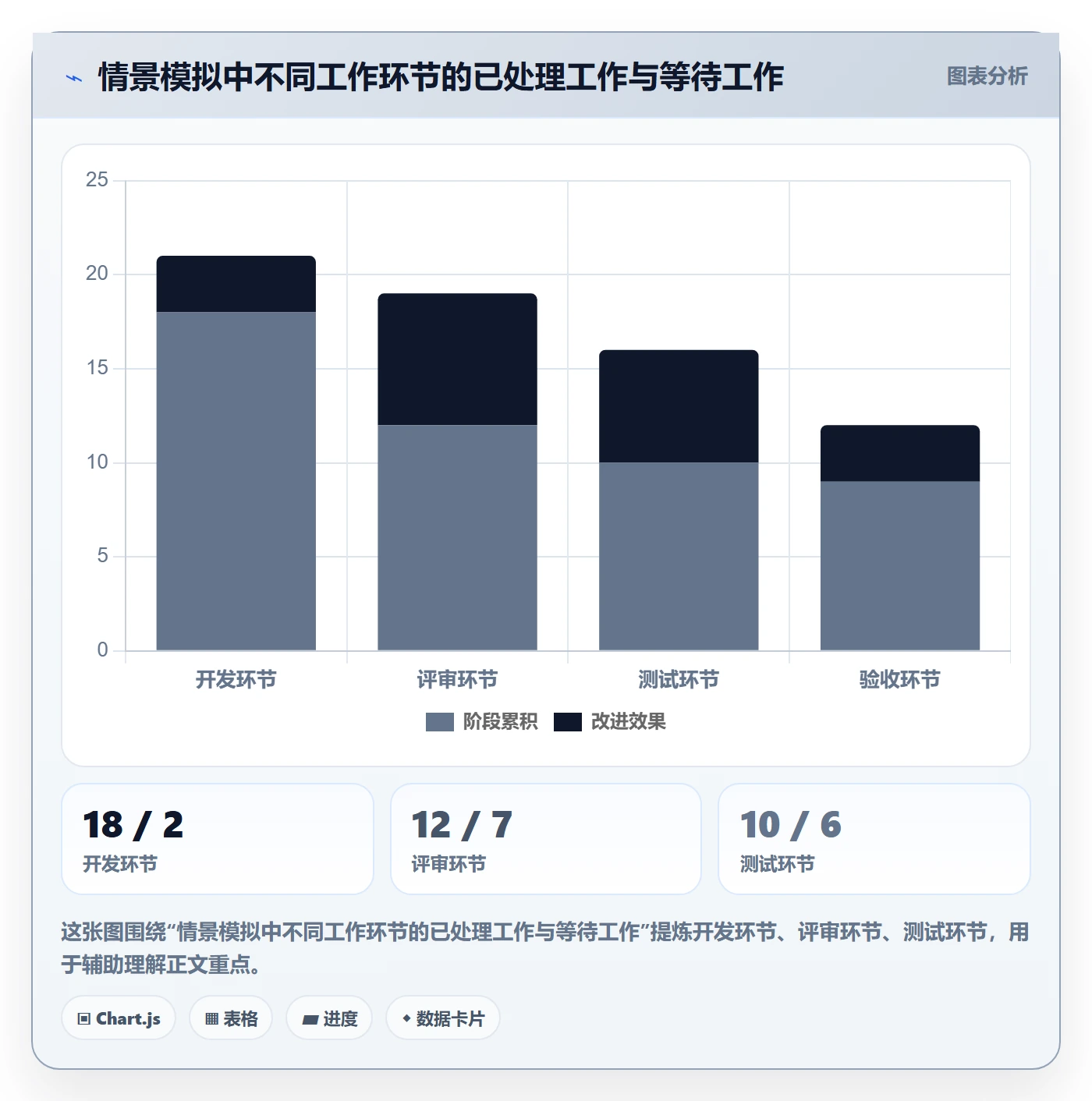进行中实操方法：研发团队提升看板效率的入门指南方法与模板