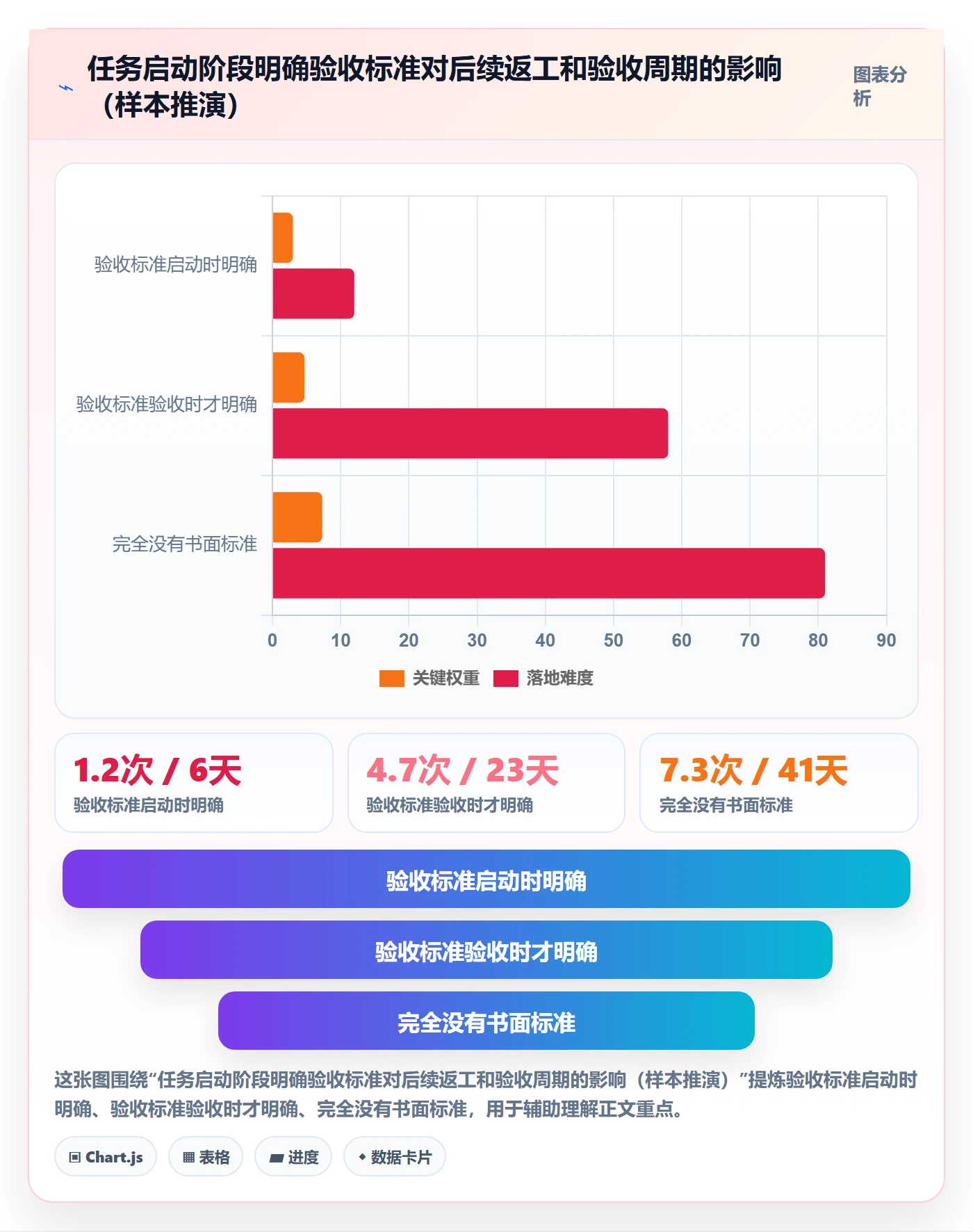 任务验收验收全流程:项目成员流程优化与一文讲清