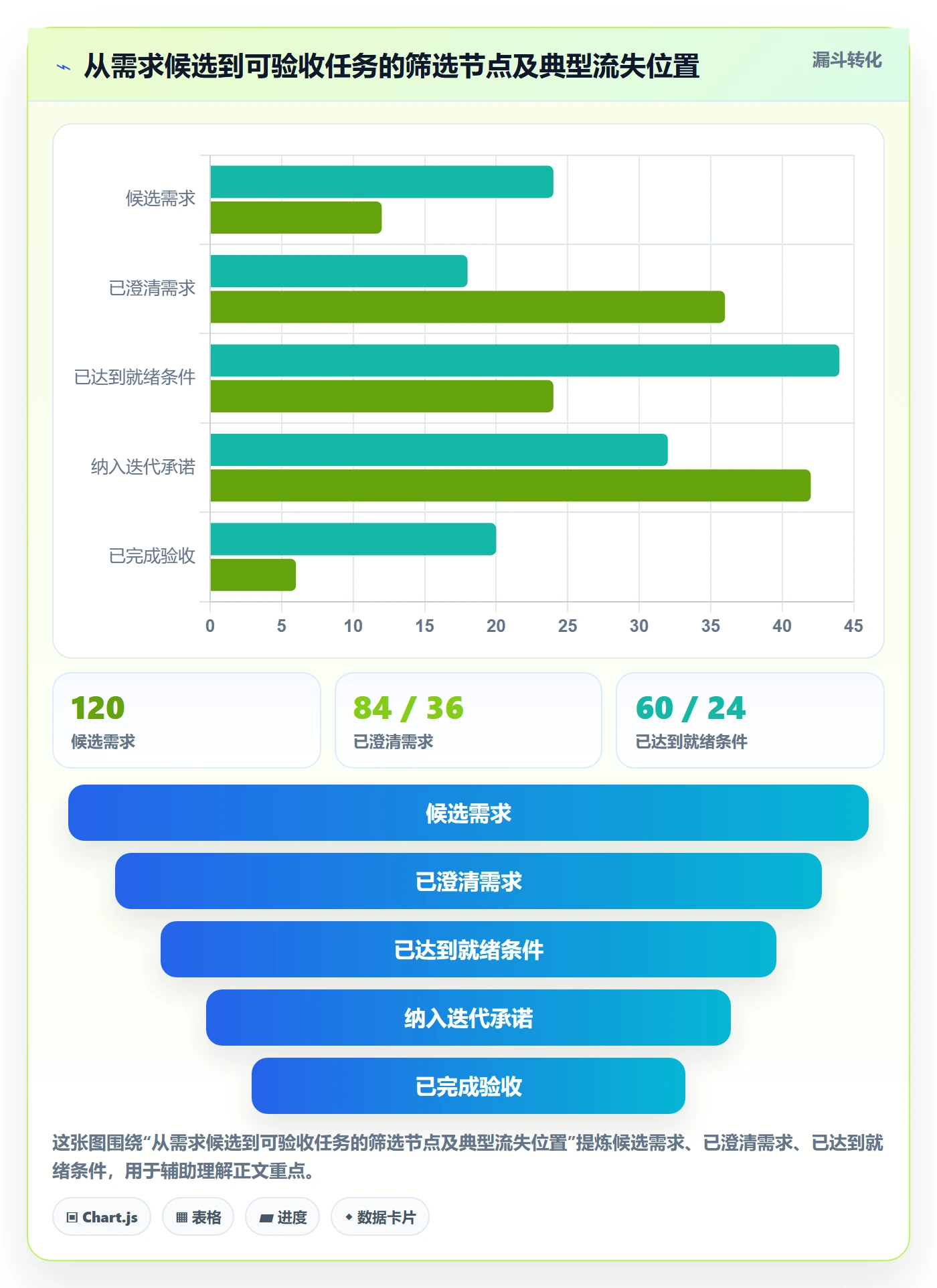 迭代任务最佳实践:项目成员迭代管理流程优化,常见问题