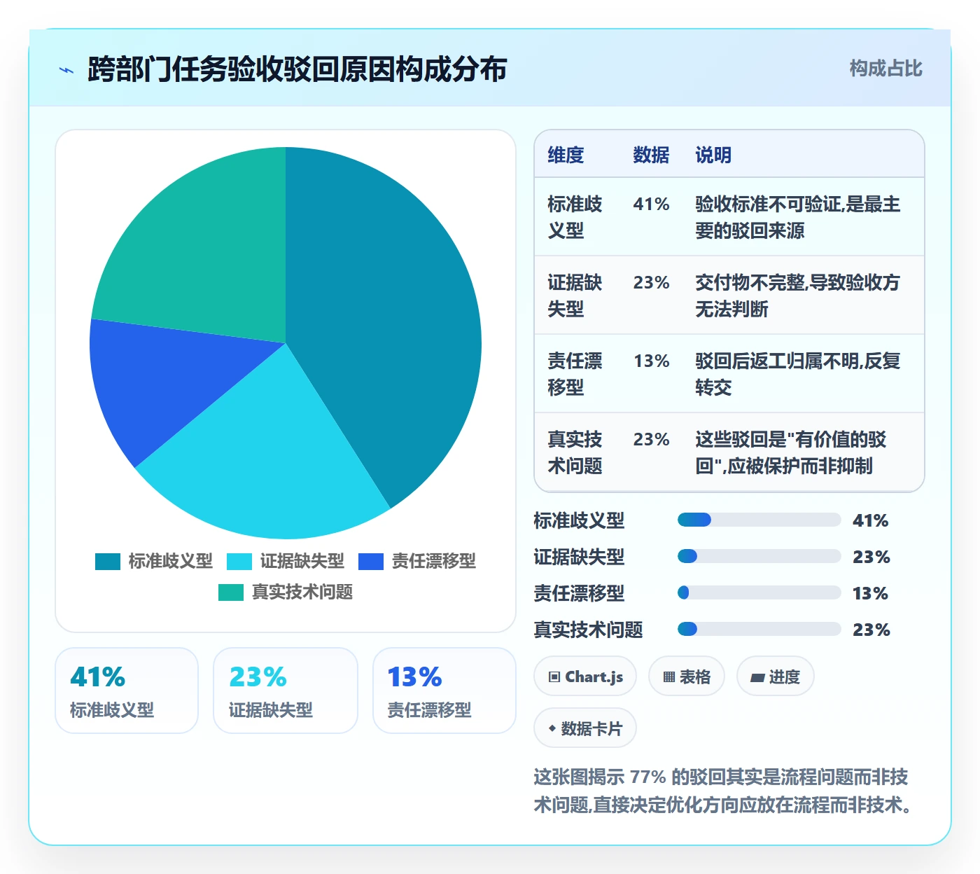 驳回实操方法:跨部门团队提升任务验收效率的效率提升方法与模板
