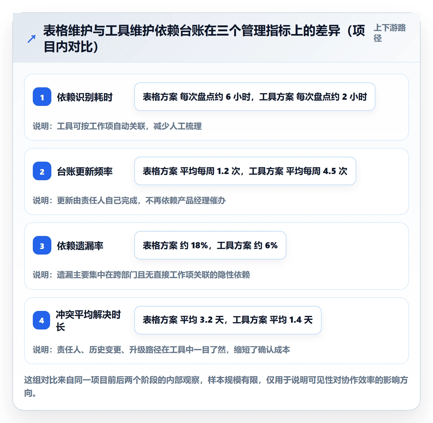 依赖冲突落地方案:产品经理开展任务依赖的落地方案案例解析