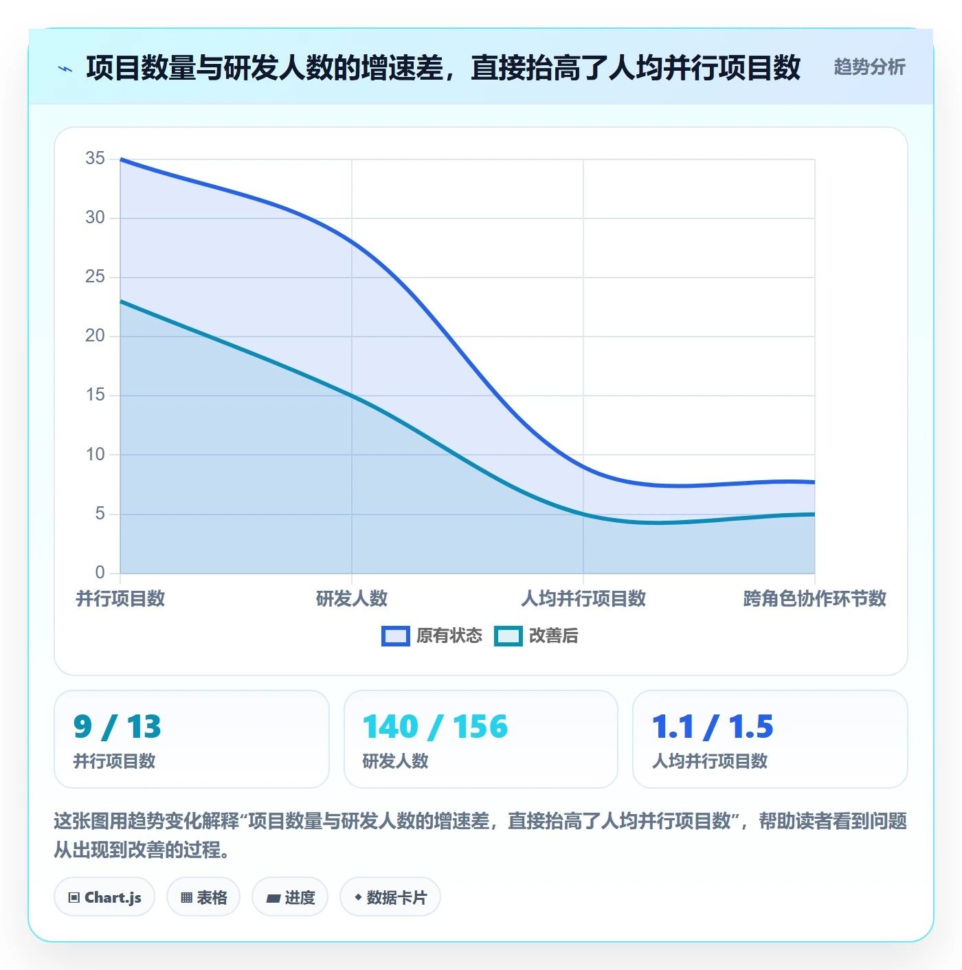 资源分配流程与规范：项目负责人资源管理实操方法关键指标