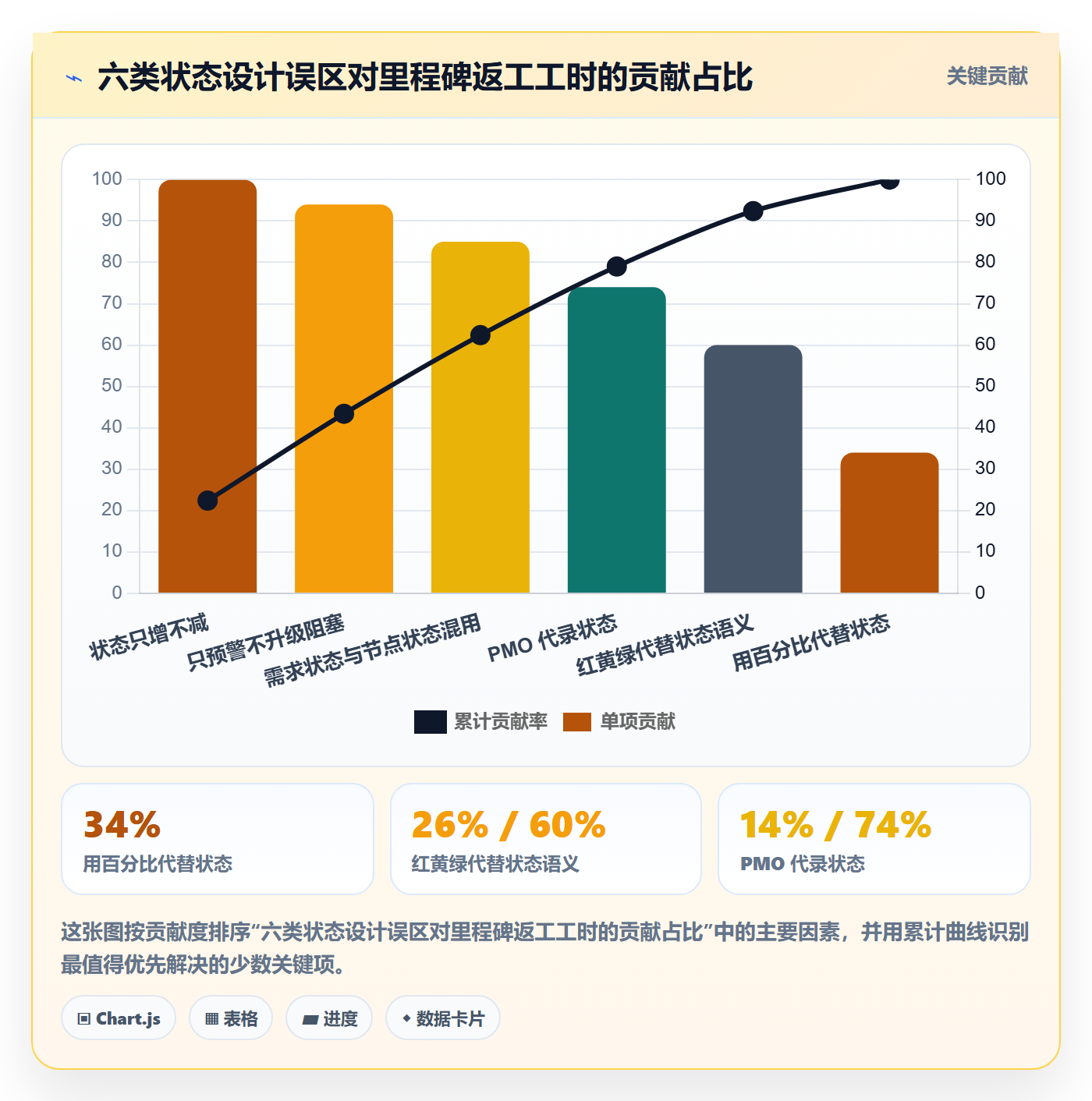 节点状态怎么做?产品经理协同管理:里程碑从0到1