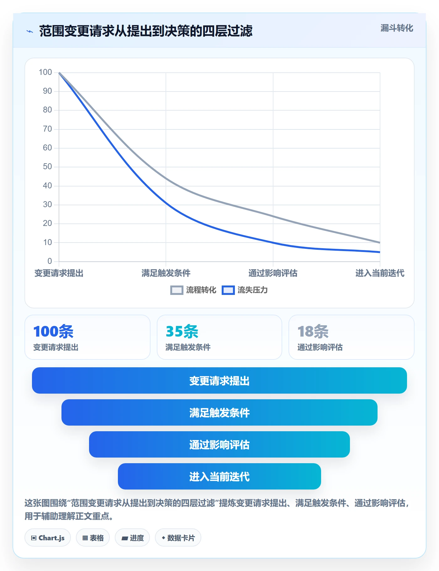 范围边界管理指南:项目成员如何做好项目范围,风险控制全流程