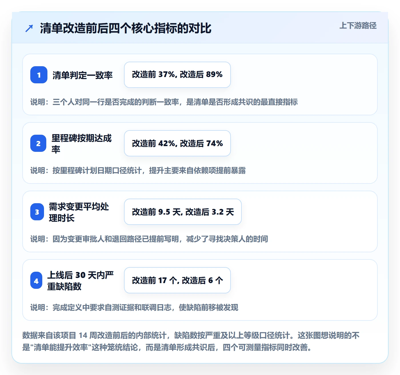 项目负责人管理方法大全:项目成员项目立项落地方案落地清单