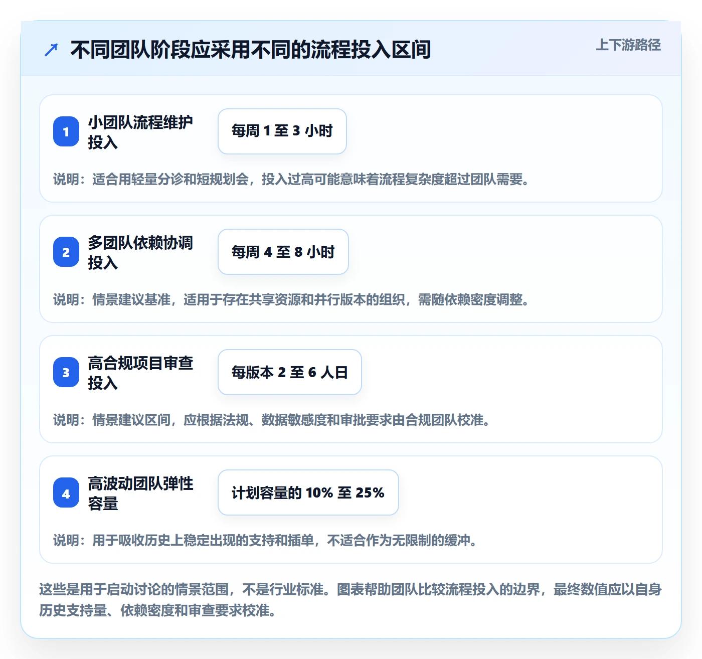 版本规划管理方法大全:跨部门团队需求排期流程优化落地清单