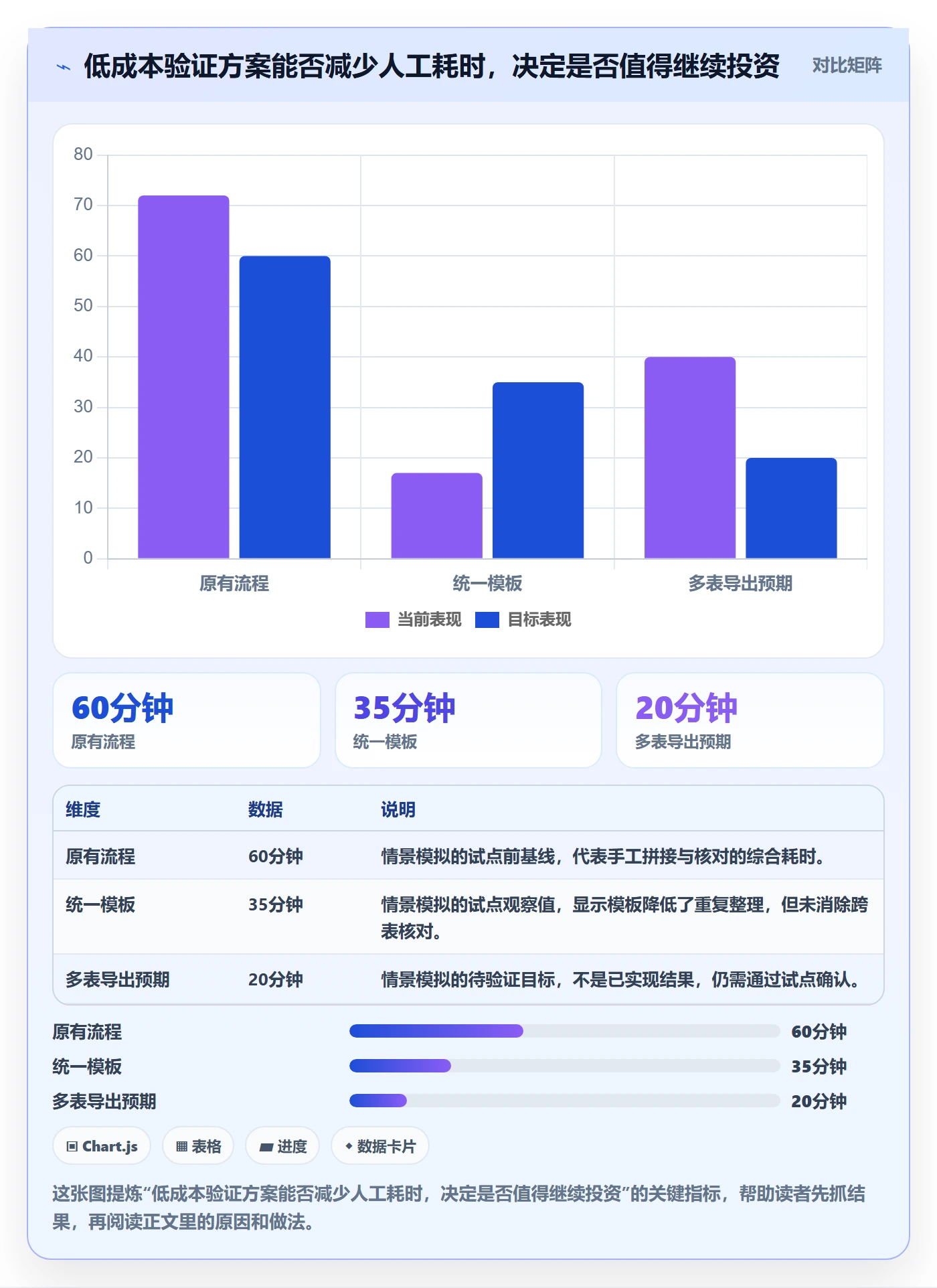 需求收集最佳实践:项目负责人需求管理实操方法,常见问题