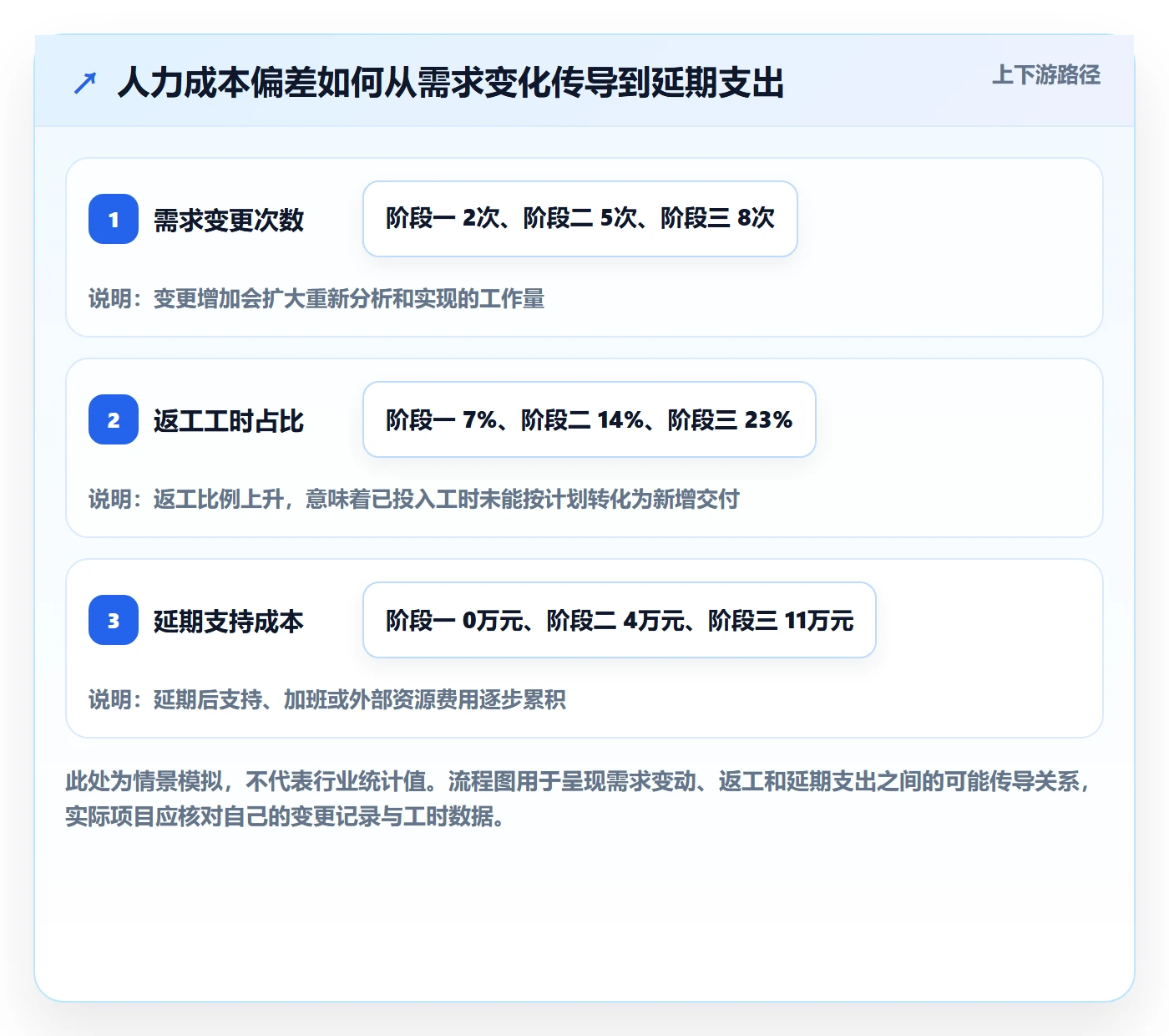 人力成本管理方法大全：项目负责人成本管理落地方案落地清单