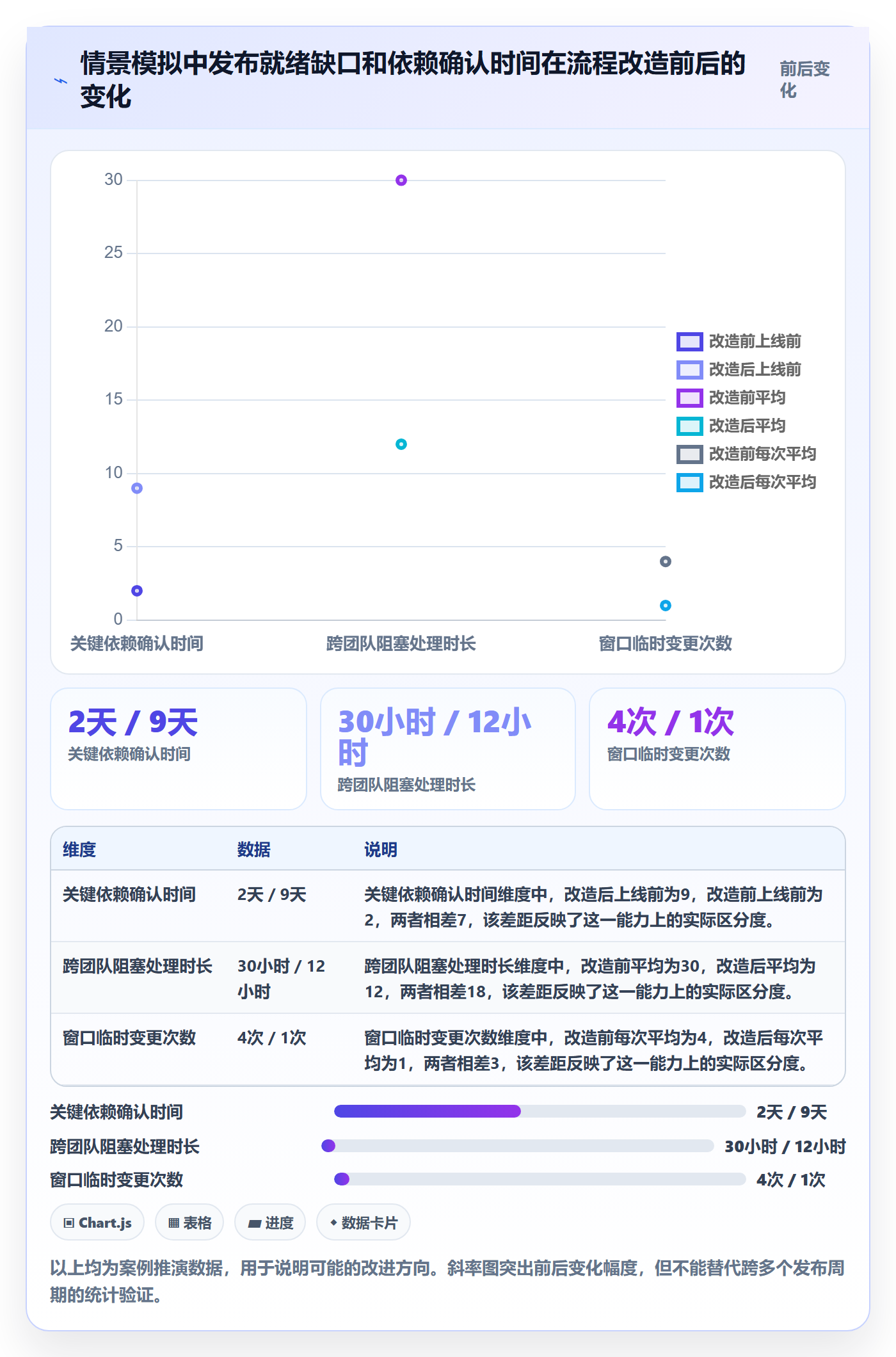 上线落地方案:PMO开展发布管理的协同管理案例解析