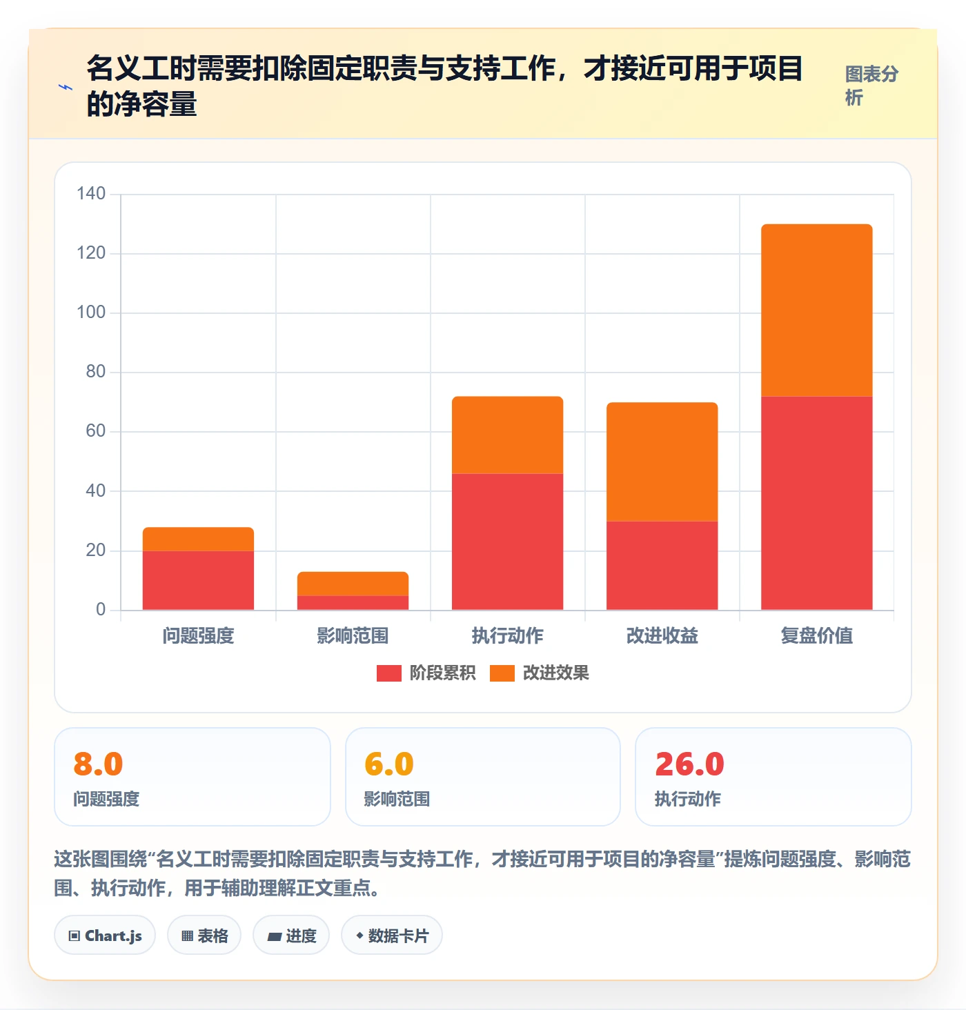 技能最佳实践：项目负责人资源管理入门指南，常见问题