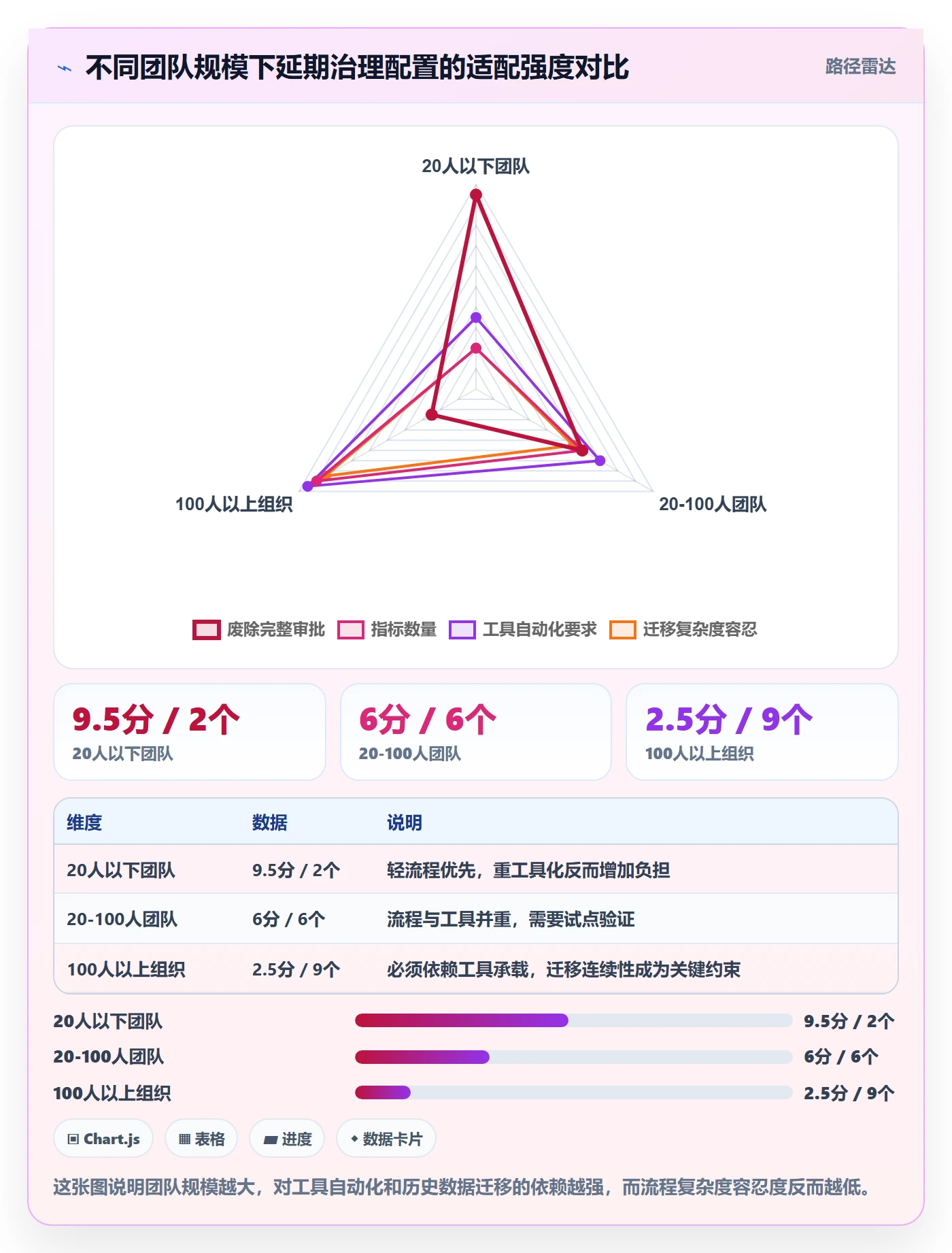 延期流程与规范:研发团队任务执行最佳实践关键指标
