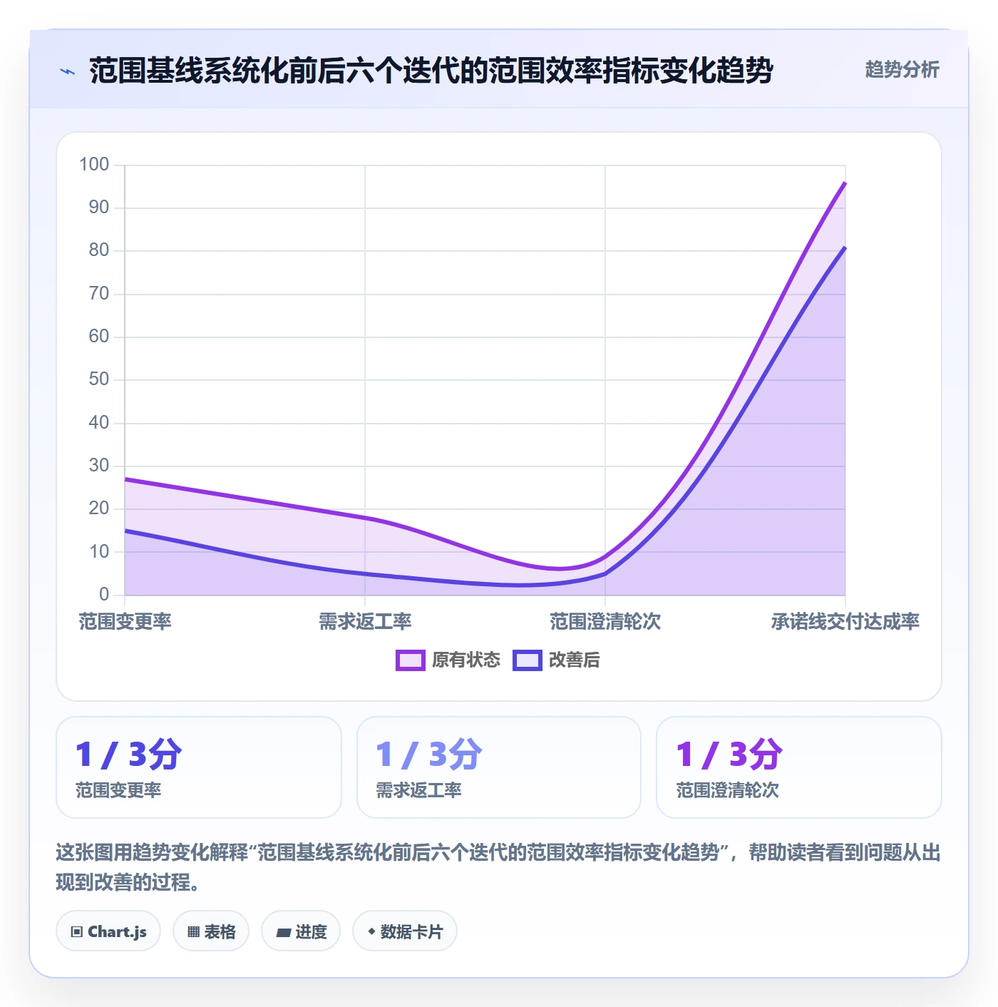 范围定义实操方法：产品经理提升项目范围效率的协同管理方法与模板
