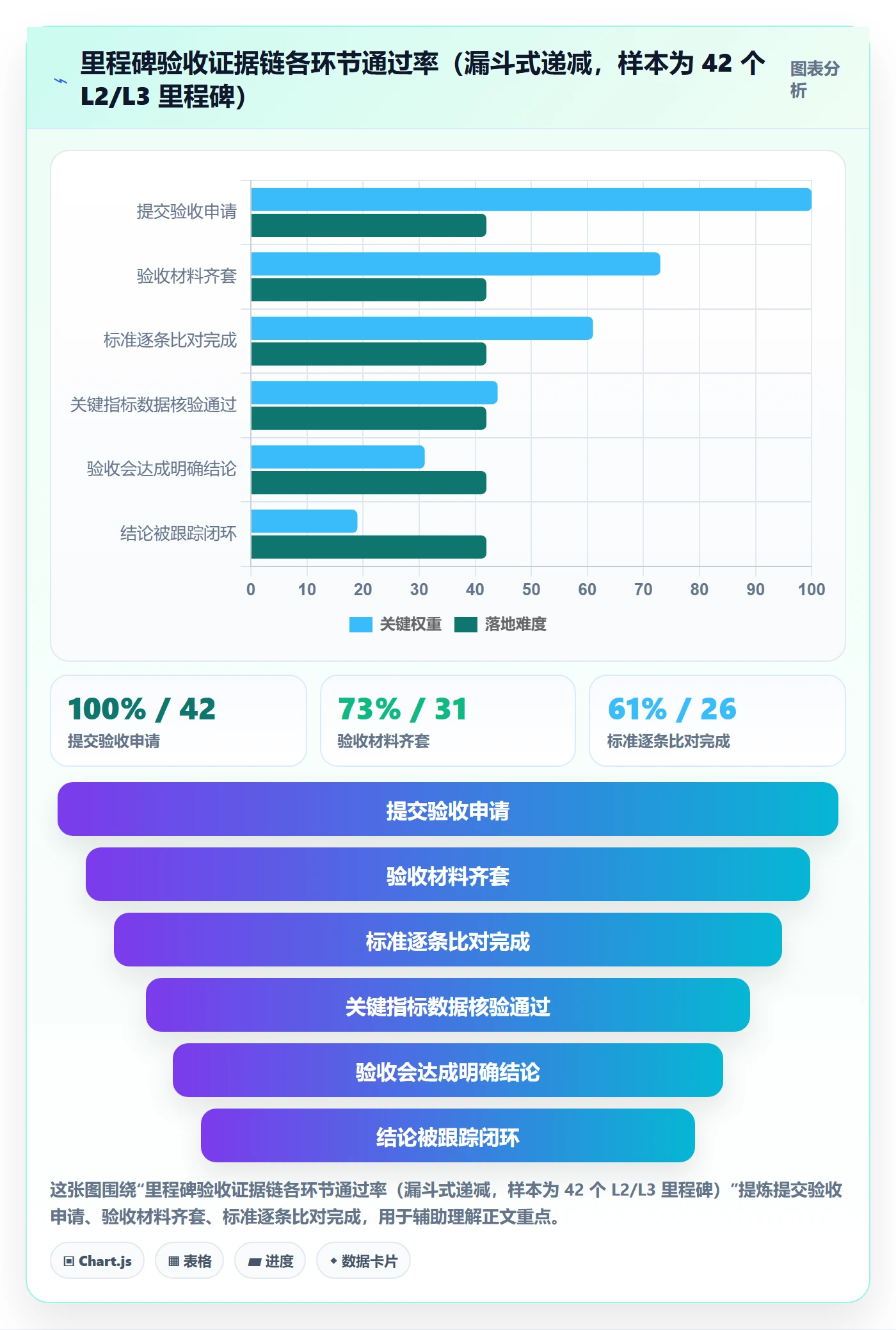 里程碑节点验收教程：管理层制度设计，避坑指南