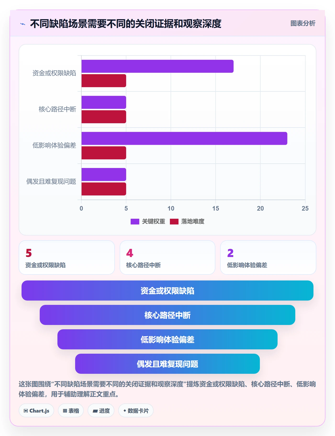 关闭管理指南:产品经理如何做好Bug / 缺陷,风险控制全流程
