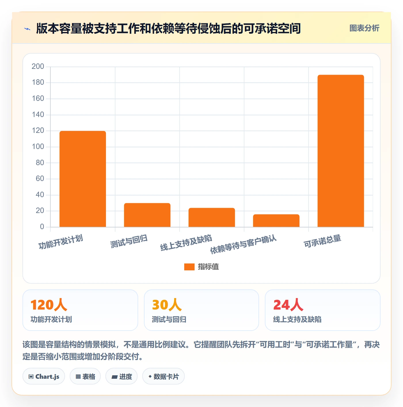 版本规划管理指南：实施团队如何做好需求排期，流程优化全流程