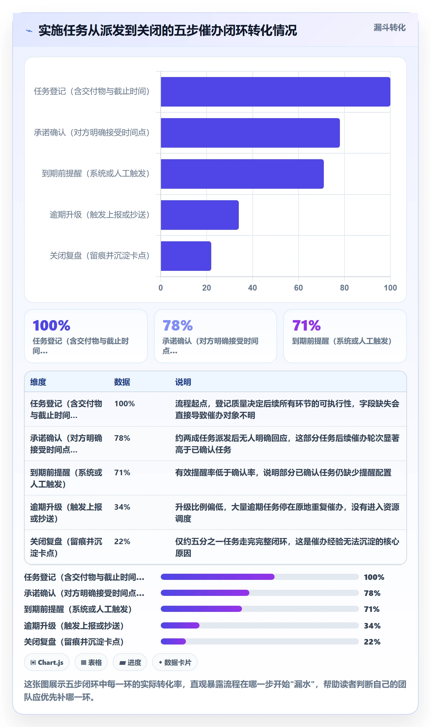 催办实操方法：实施团队提升任务提醒效率的流程优化方法与模板