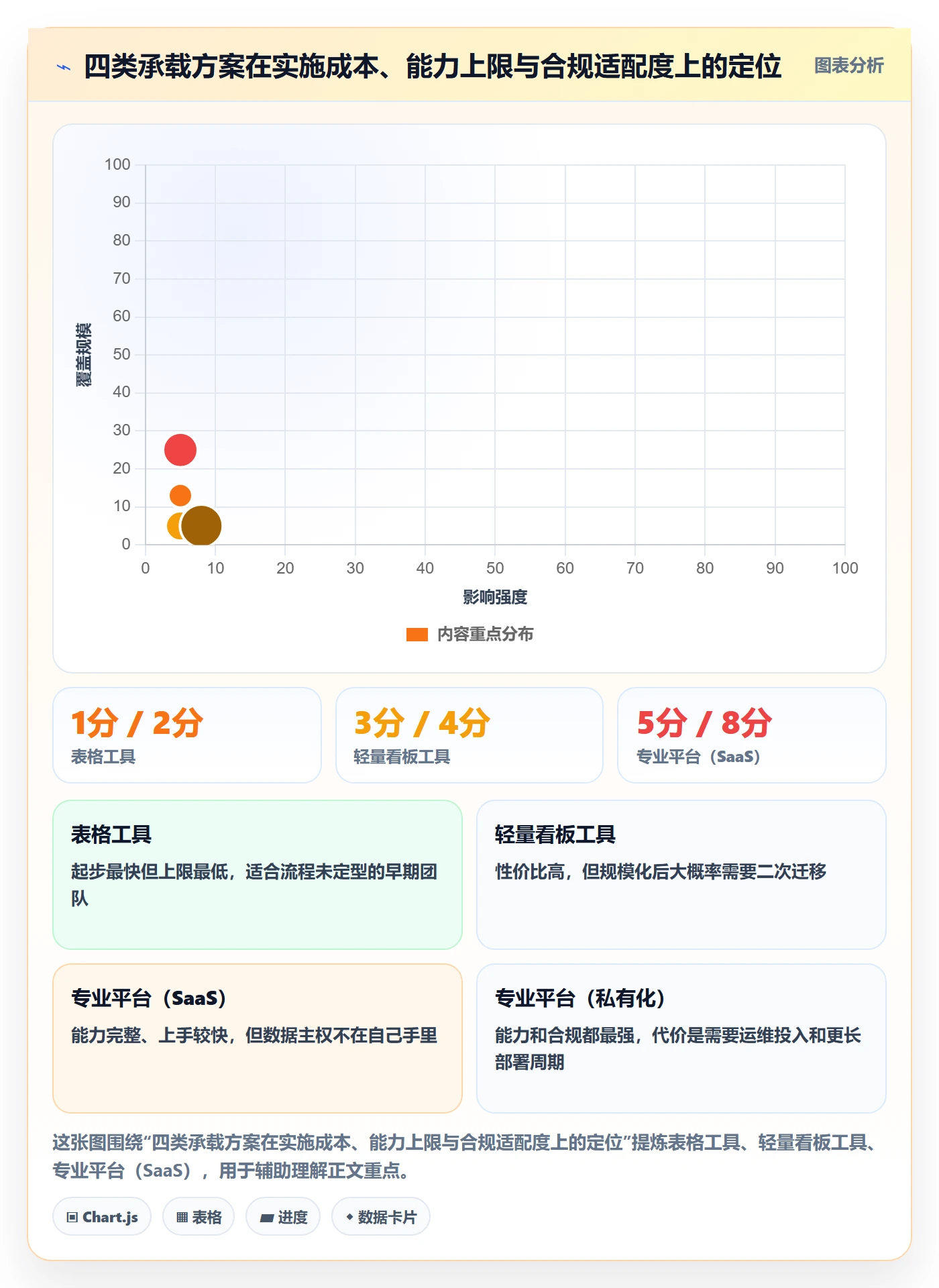 状态怎么做?研发团队协同管理:任务属性从0到1