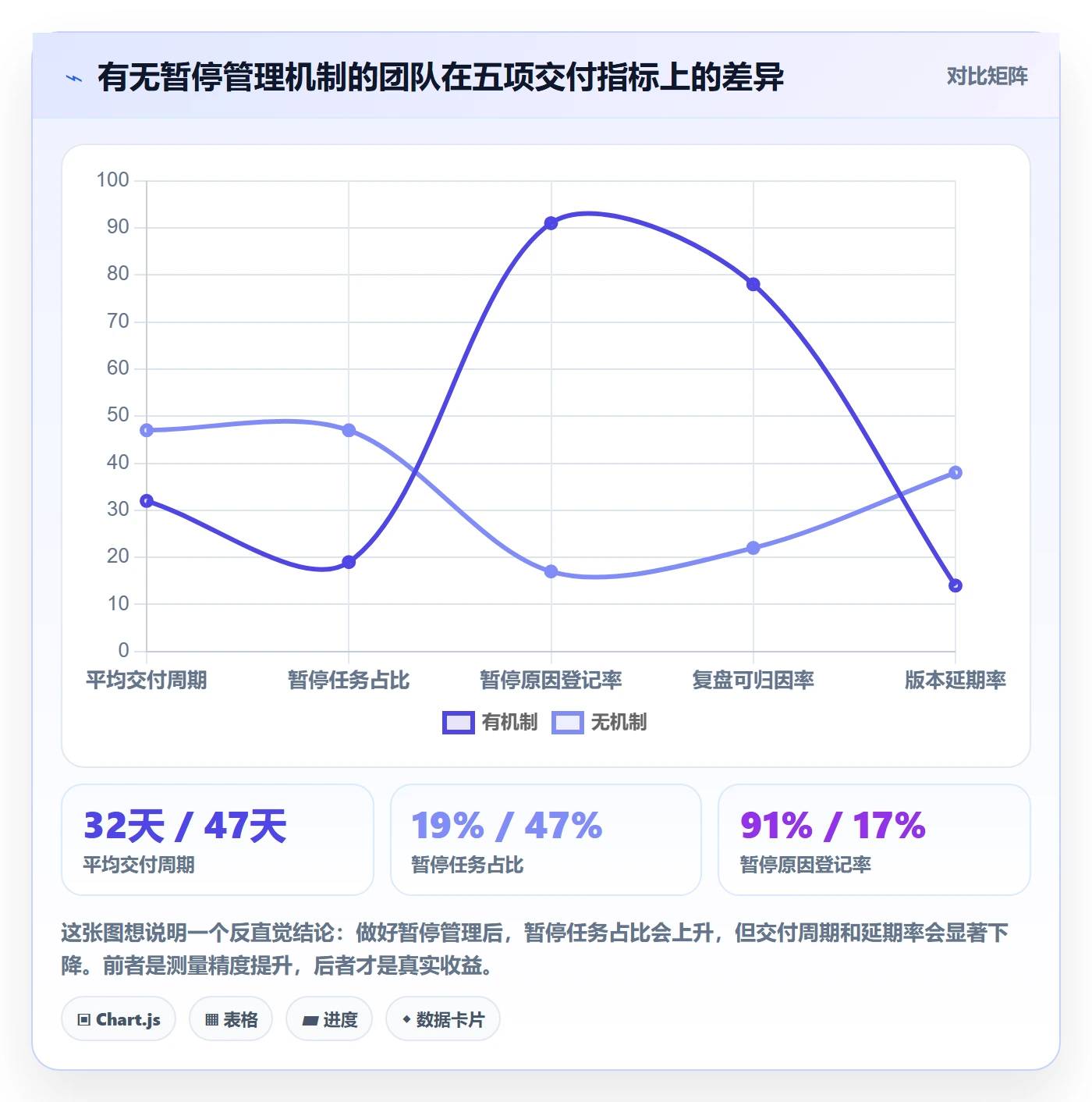 暂停管理指南：产品经理如何做好任务执行，最佳实践全流程