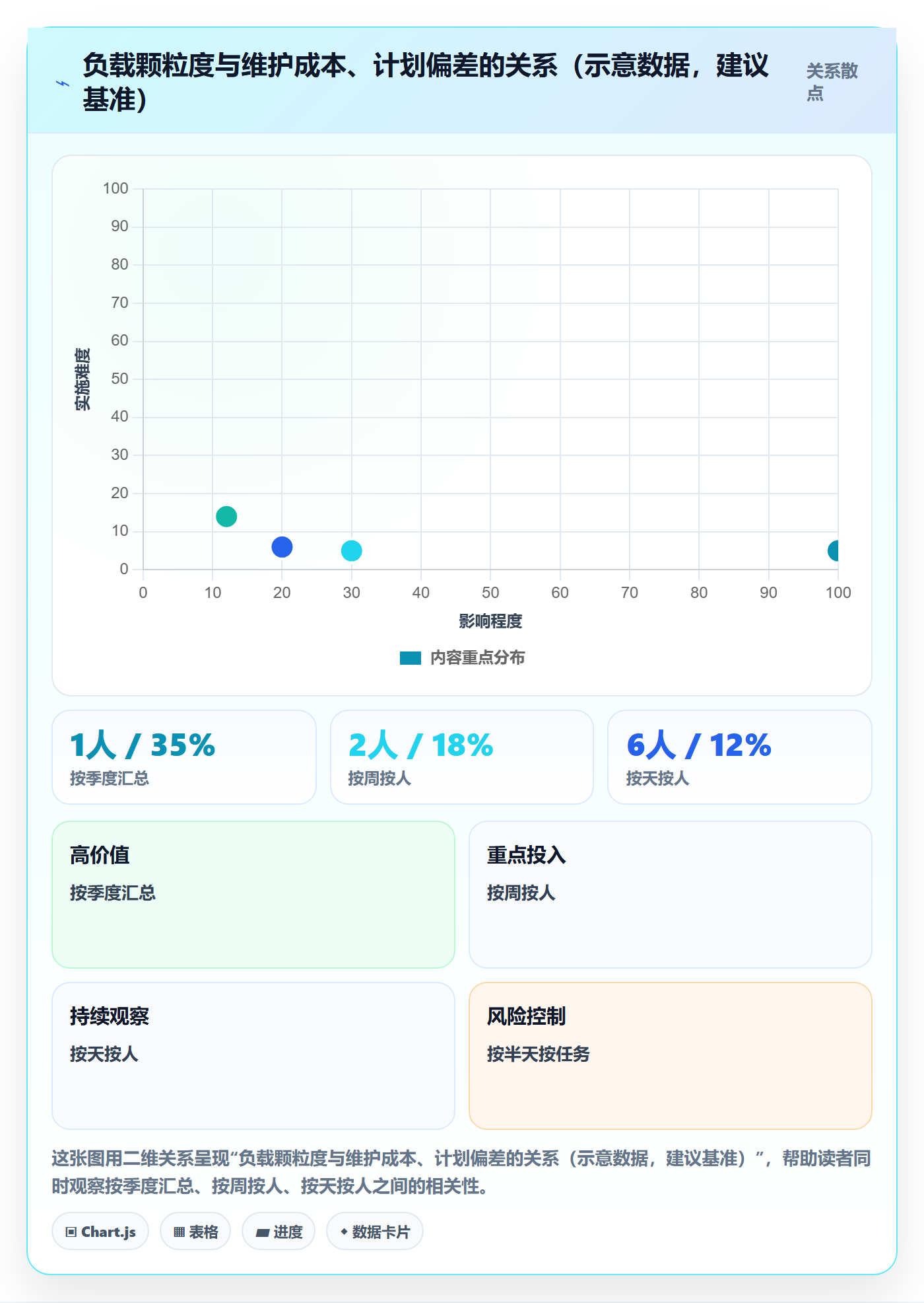 资源负载最佳实践：管理层人力资源计划效率提升，常见问题