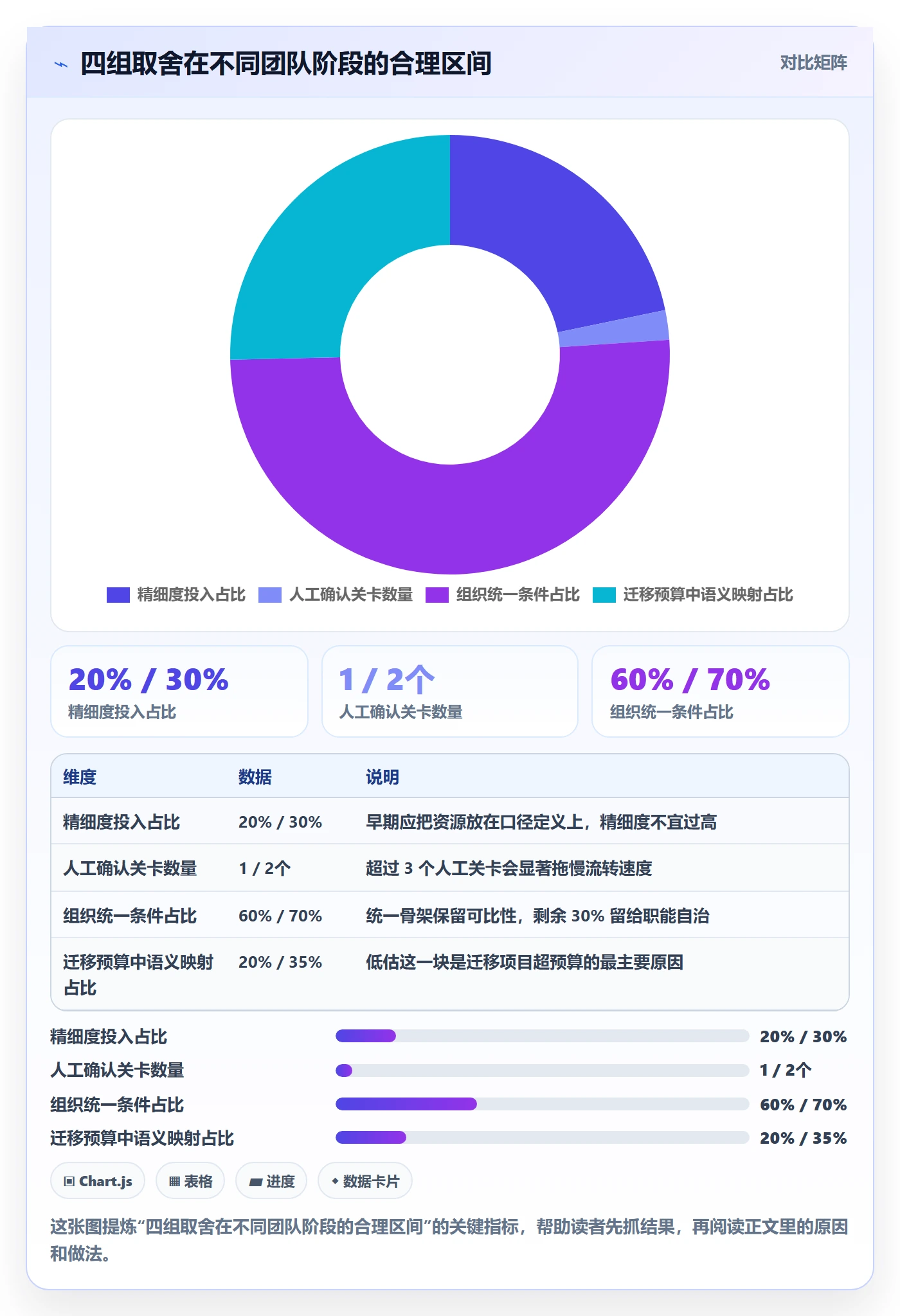 完成度流程与规范:项目负责人任务属性风险控制关键指标