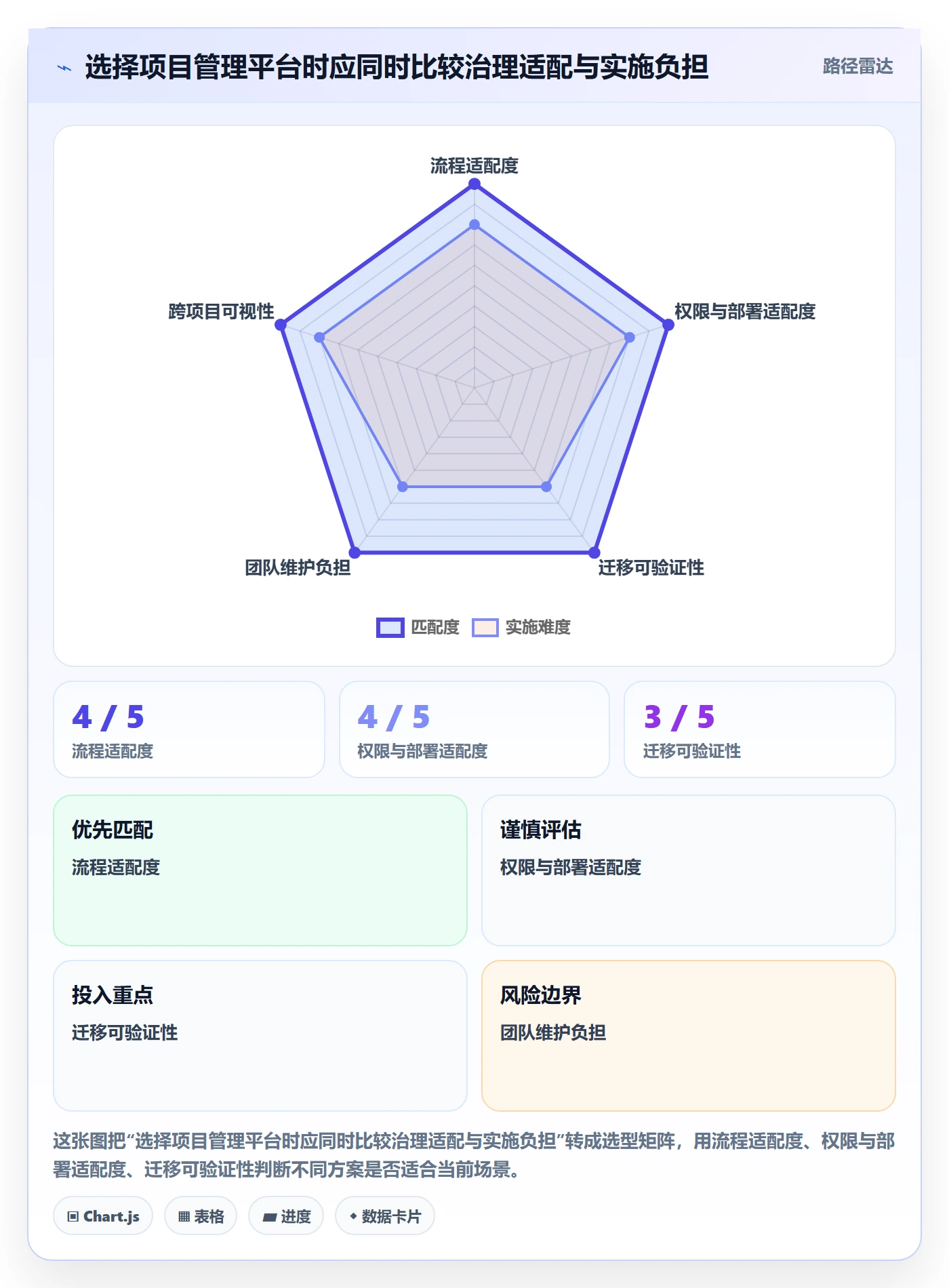日历视图周视图全流程:PMO流程优化与一文讲清