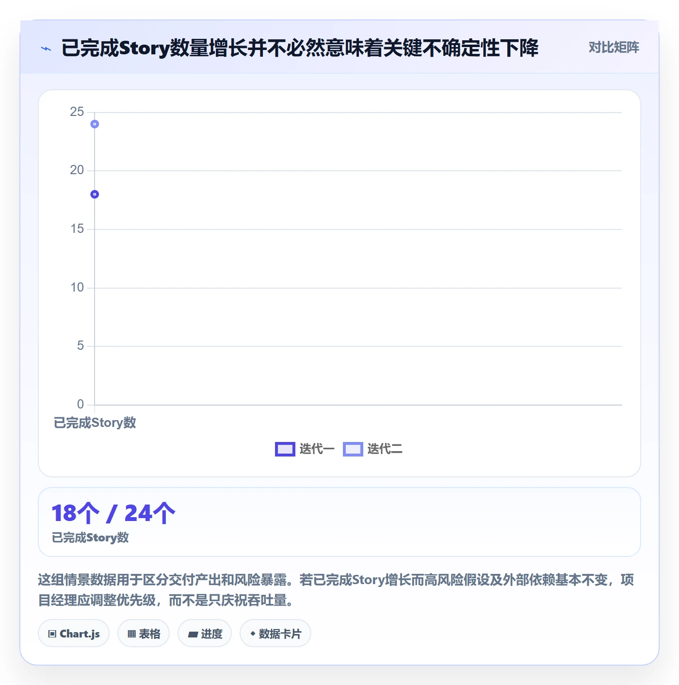 Story落地方案：项目经理开展敏捷项目的风险控制案例解析