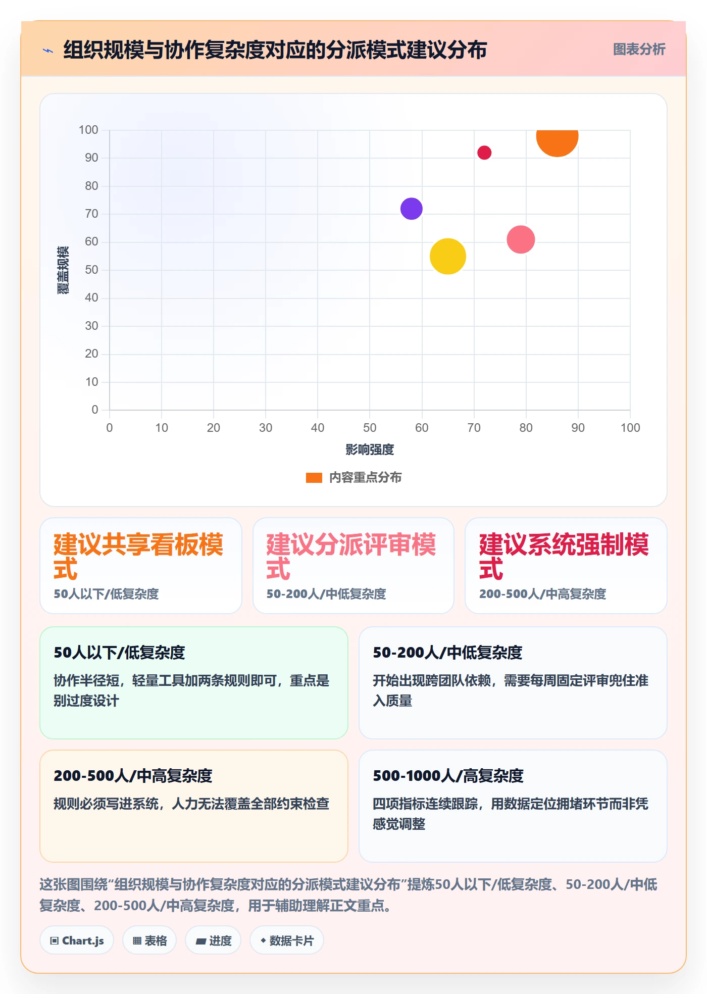 多人任务管理指南:PMO如何做好任务分派,效率提升全流程