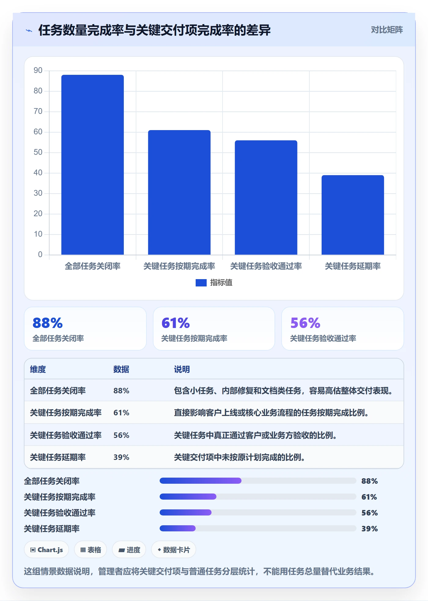 迭代计划流程与规范:实施团队迭代管理数据分析关键指标