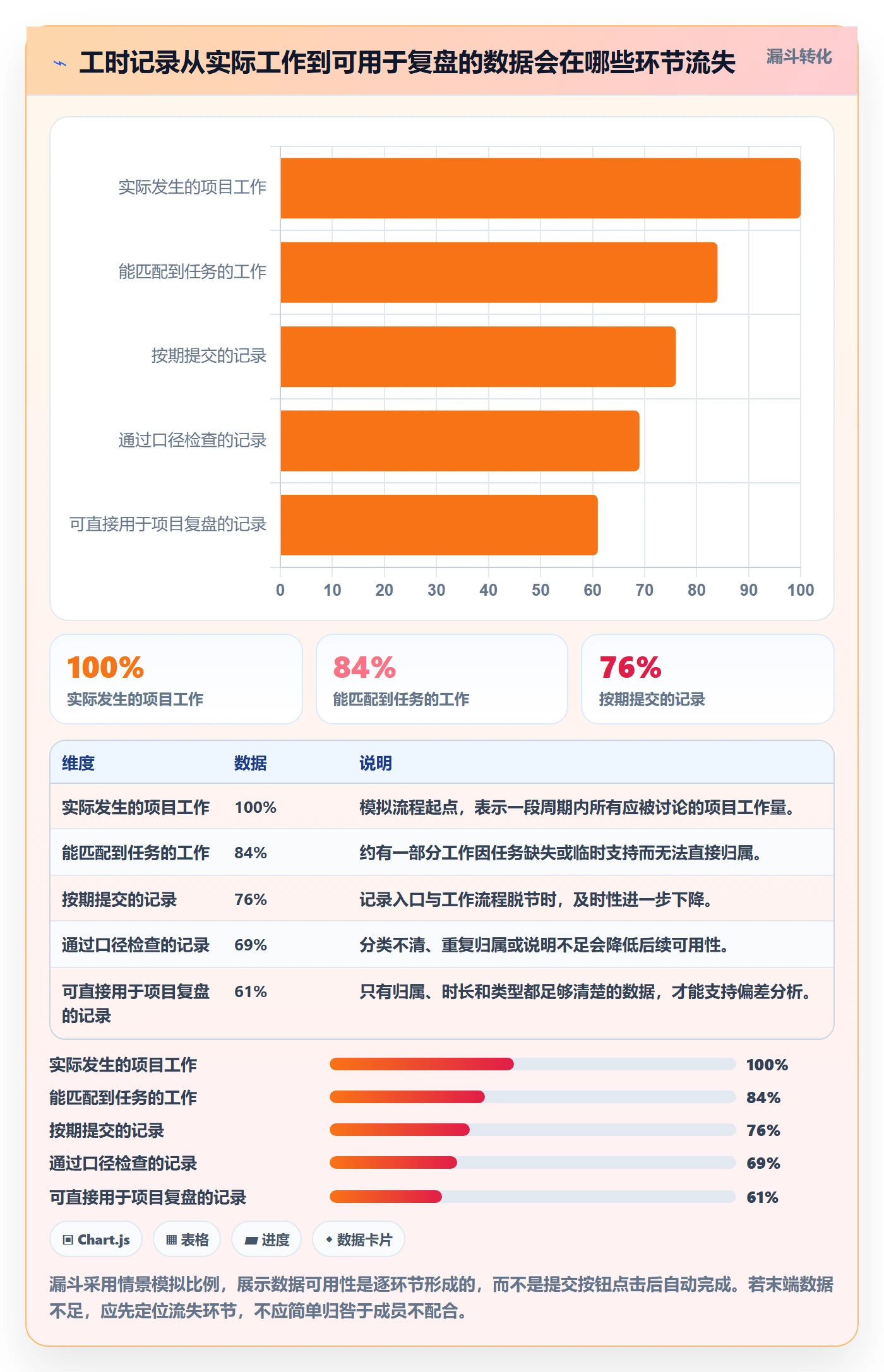 工时统计最佳实践:项目成员工时管理制度设计,常见问题