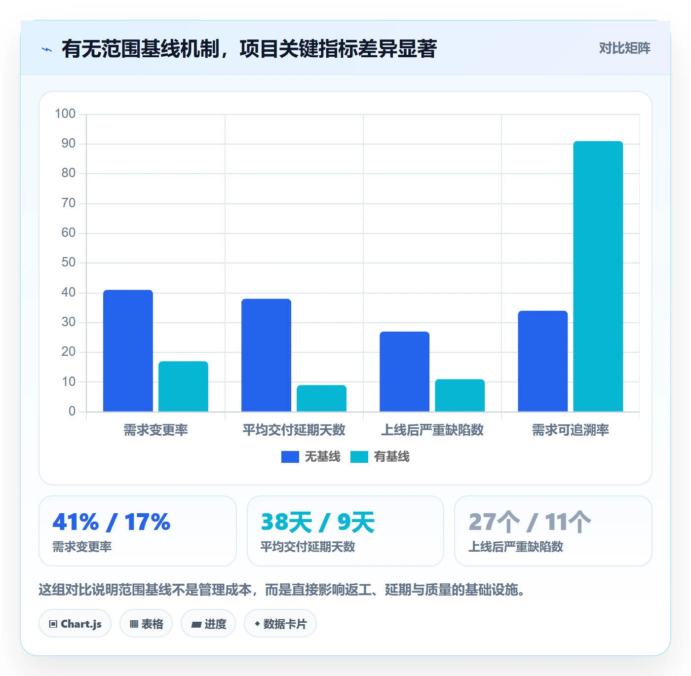 范围管理指南：项目负责人如何做好项目范围，落地方案全流程